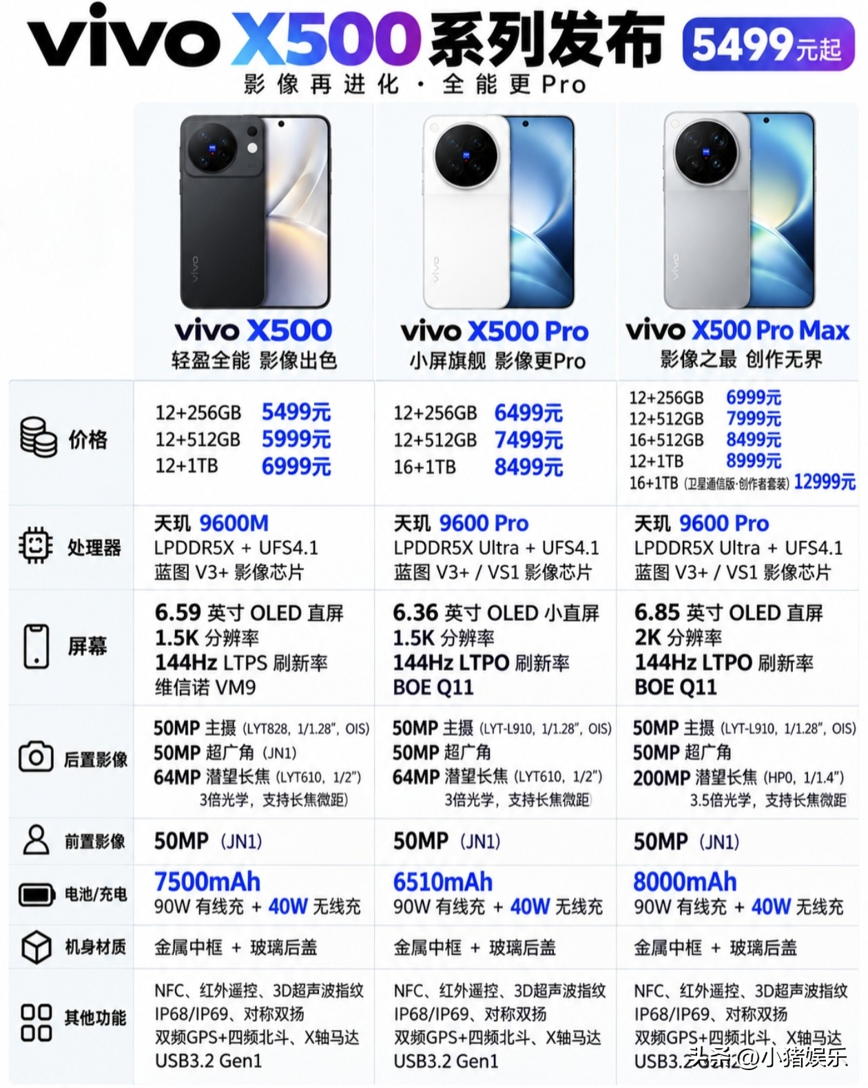 vivoX500系列强势发布，5499元起解锁影像新境界！vivoX500系列携三款力作震撼登场，精