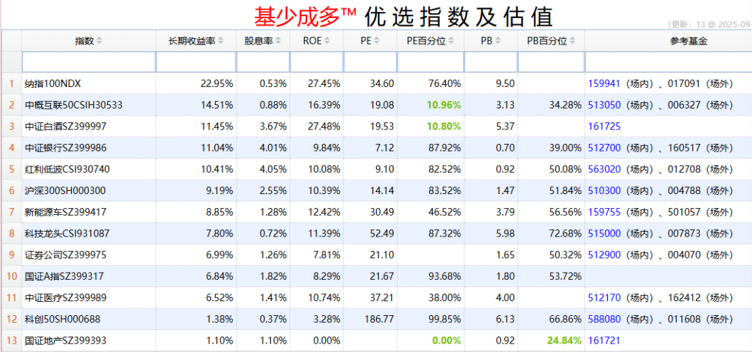 股基赚麻、转债下跌的原因揭晓!