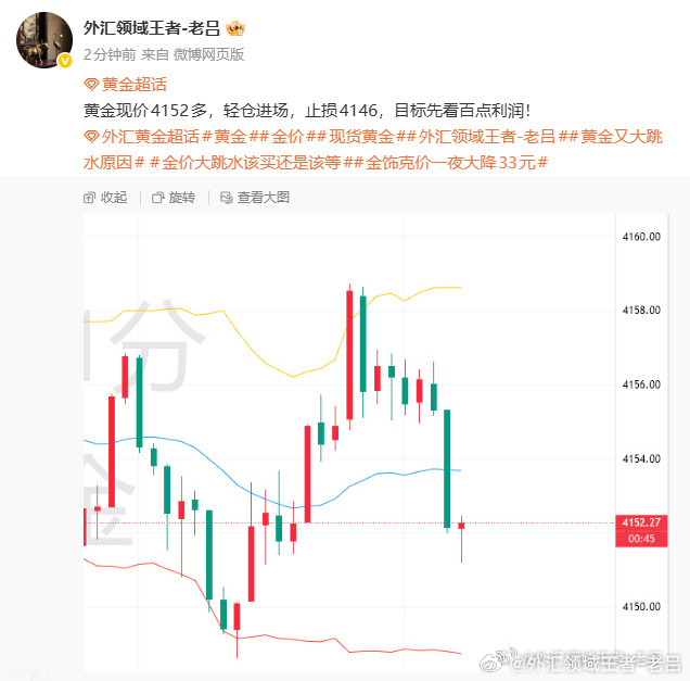 黄金先拿下一顿宵夜经费外汇黄金黄金金价现货黄金外汇领域王者-老