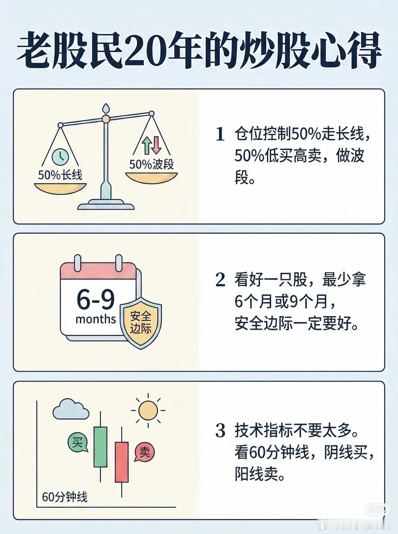 老股民20年炒股心得（合集）1.仓位控制-仓位分配：50%长线，50