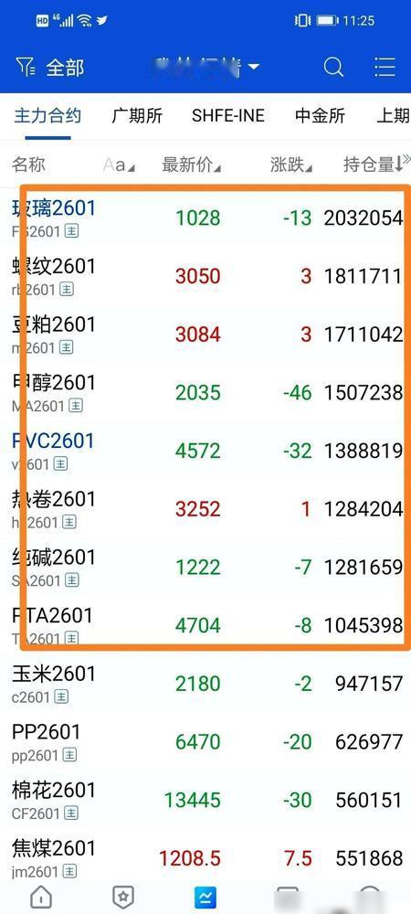 明儿开盘，那些抱着基本面不撒手的，劝你赶紧撒手。接下来到月底，这盘棋就不是这么下