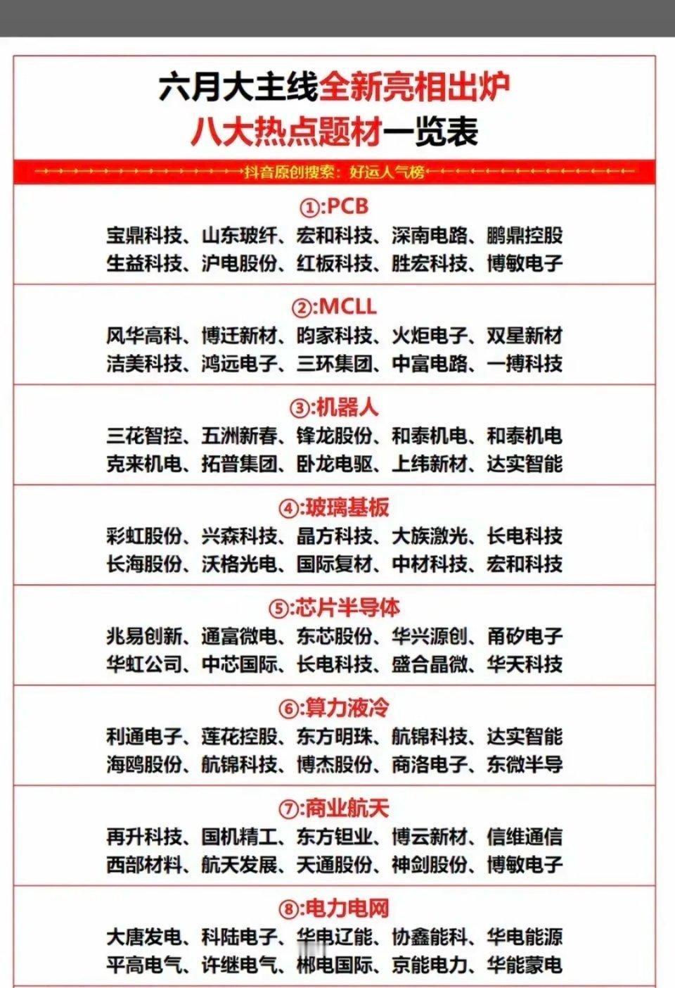六月主线八大方向。PCB、MLCC、机器人、玻璃基板、芯片、液冷、航天、电网，每