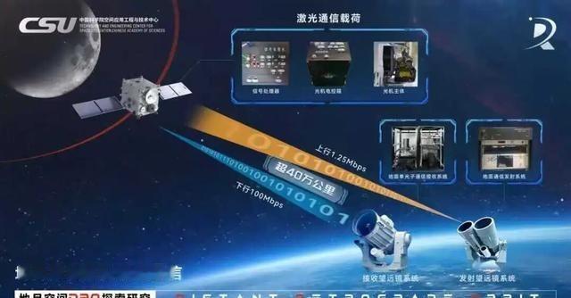 “万里穿针”！中国创造40万公里壮举，西方不敢相信这是真的，够他们追一阵子！真