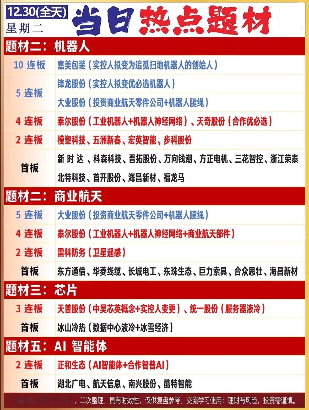 12月30日今日热点题材分析：机器人、商业航天、芯片、AI智能体机器人概念股