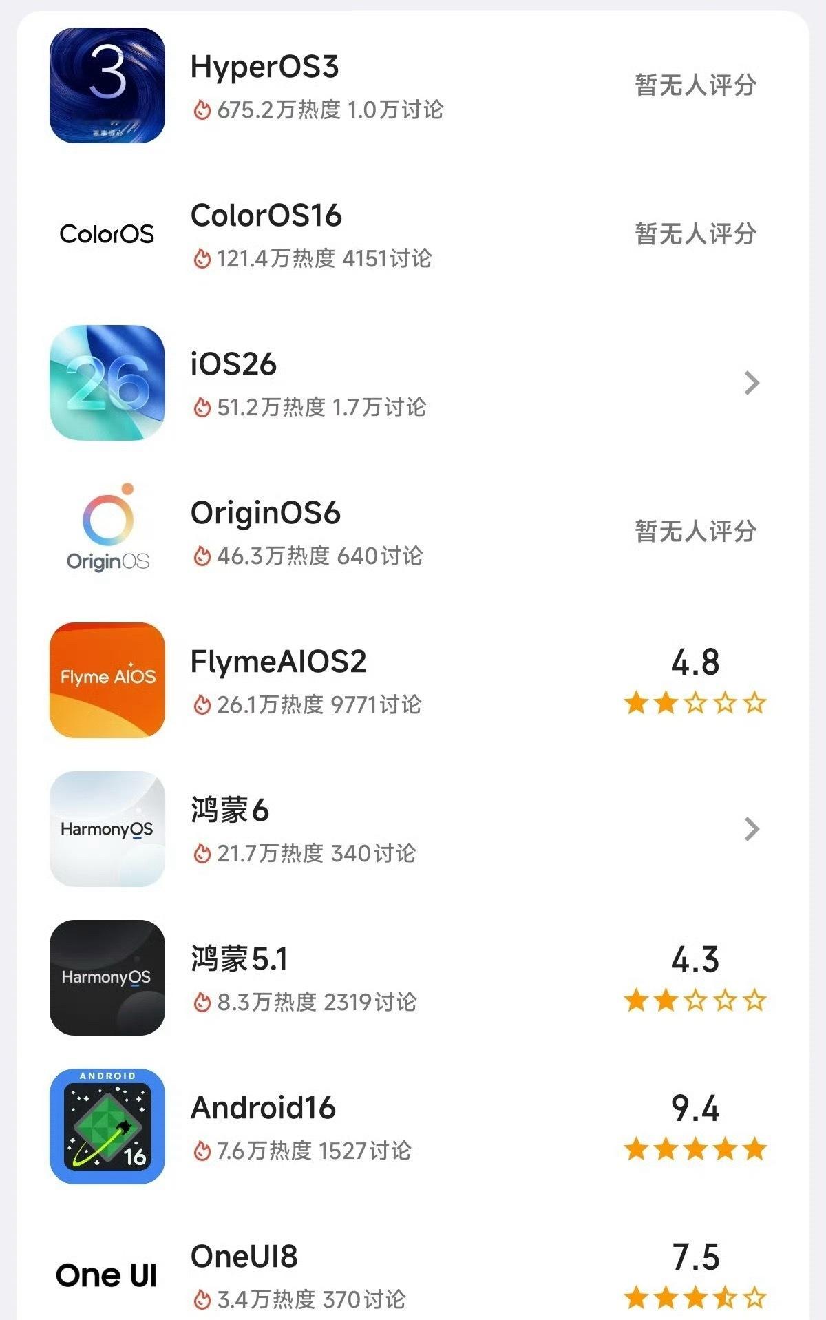小米的热度真的断层级别的高[墨镜]剩下几名加一起都打不过，这下黑子怎么喷？​​​