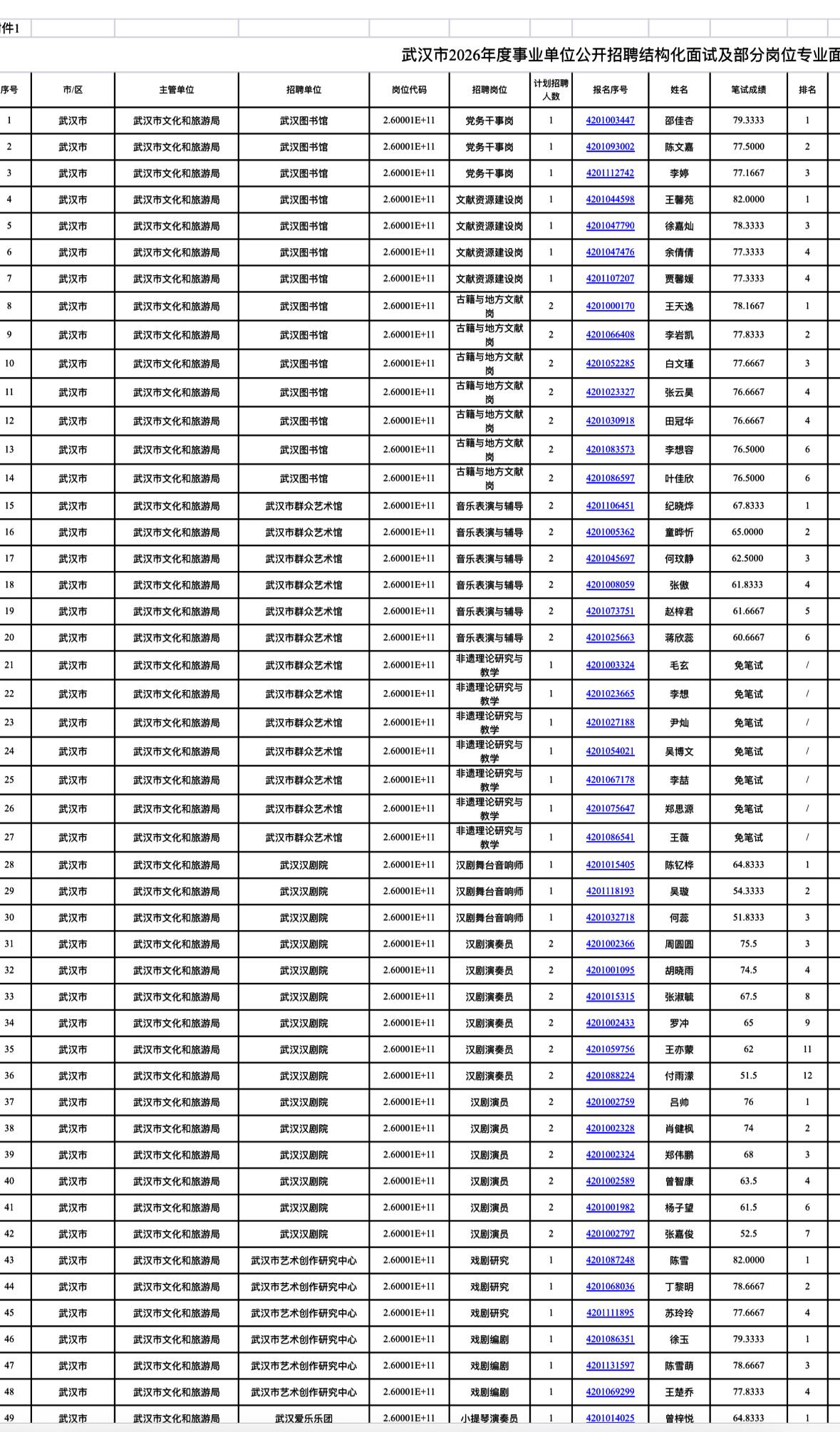 武汉事业单位招聘面试公告！结构化+部分专业面试安排来啦！武汉市人事考试院发布了