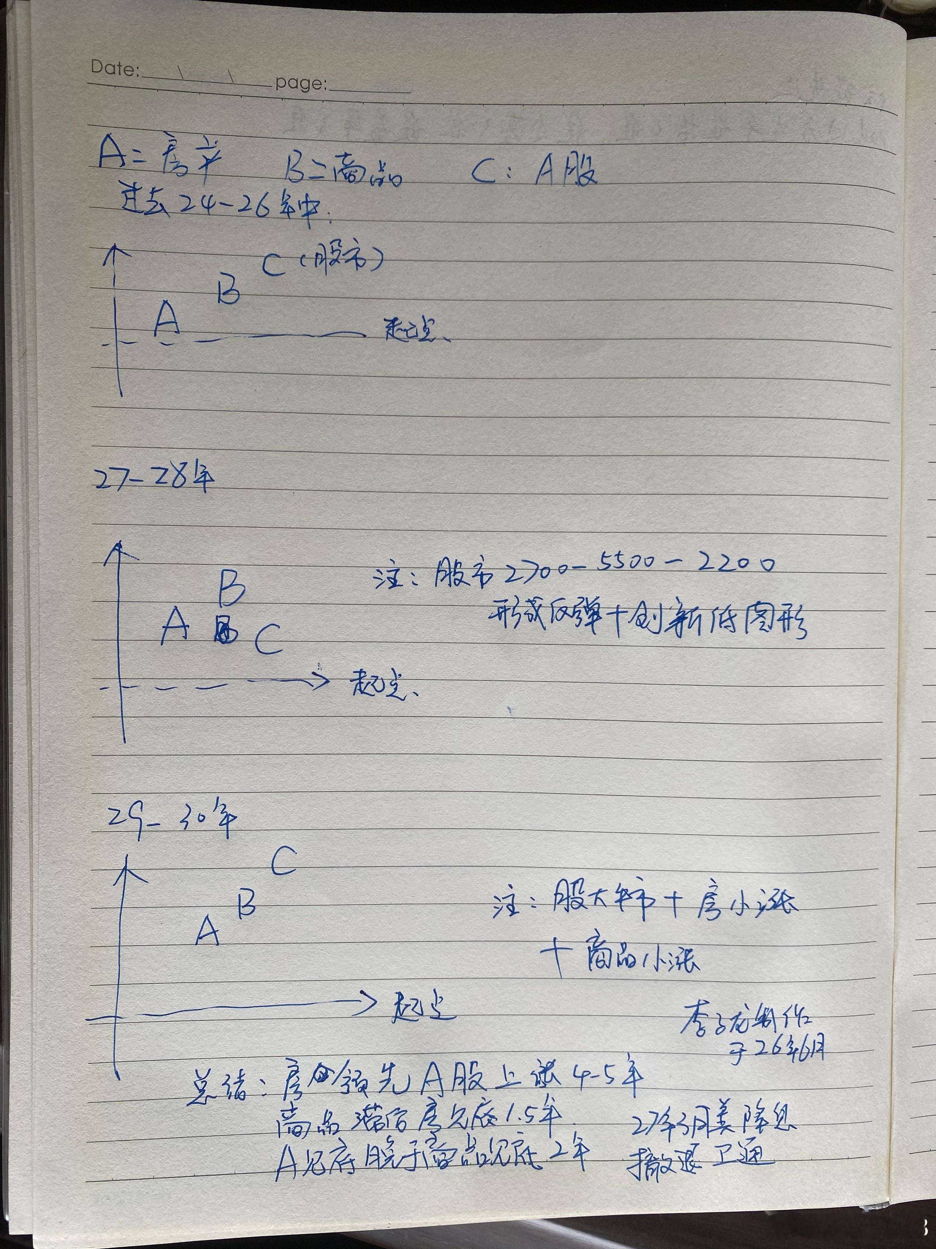 一个小故事1.21年初螺纹钢6000，散户跃跃欲试楼市，结果那个房产的反弹形成了