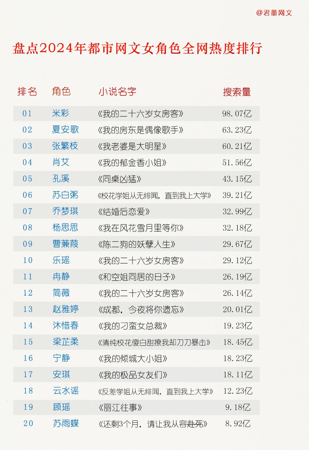 小说 小说推荐