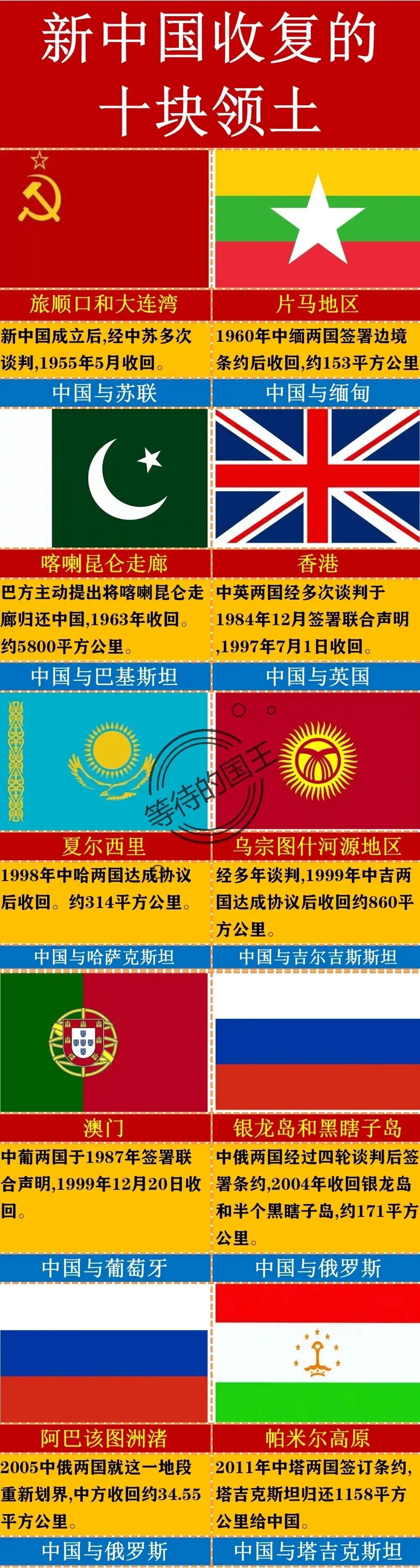 新中国成立以来收复的领土，最简单和最难的分别是哪一个？其实他们二者是邻居，也
