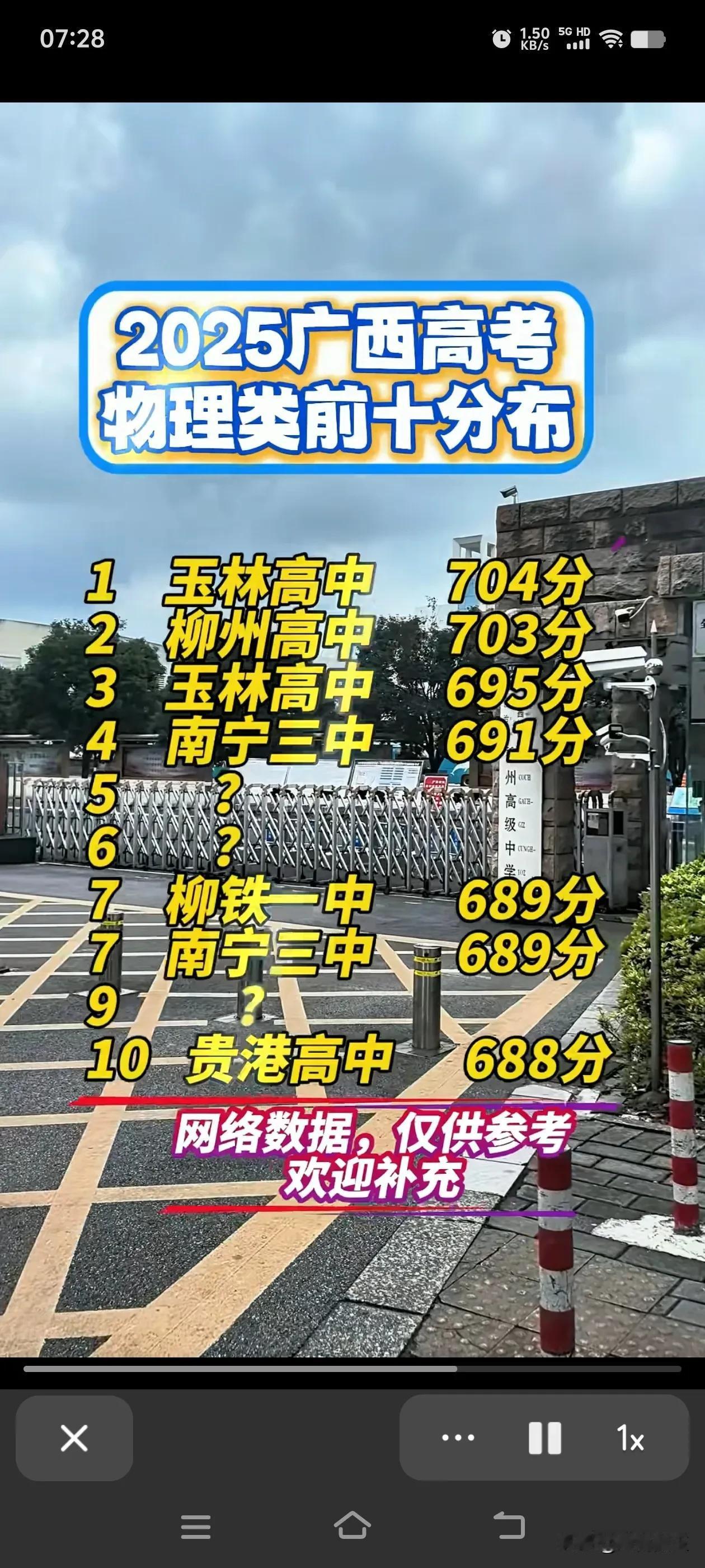 多方信息，玉高终于拿下广西状元了！玉高多年来，一本人数长居广西第一，170