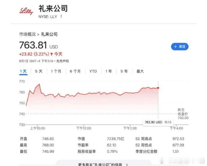 8月4日主线板块及龙头个股潜力分享：一、创新药（政策+业绩双驱动）核心驱动：