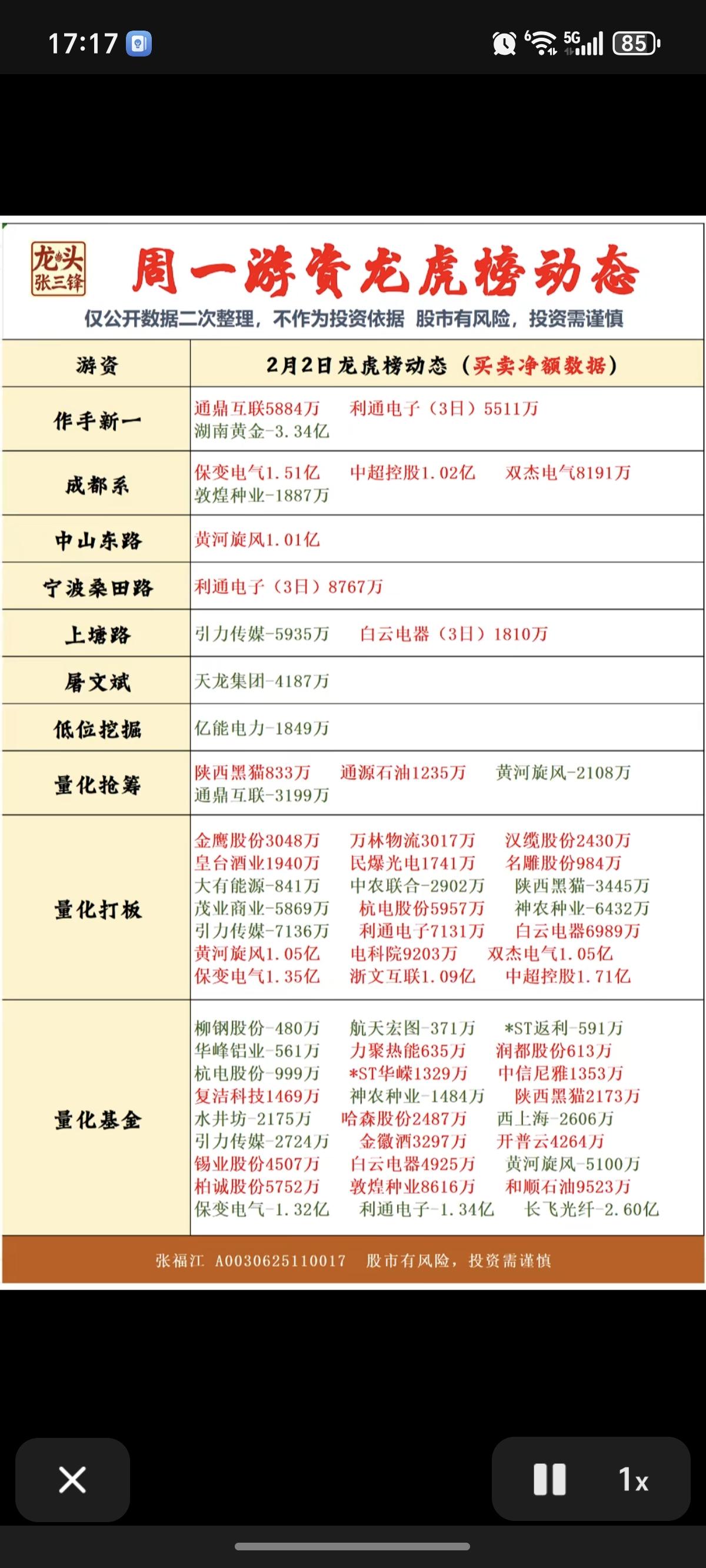 2.2周一游资抢筹龙虎榜！智能电网、白酒消费、光纤光缆获得多家游资共同
