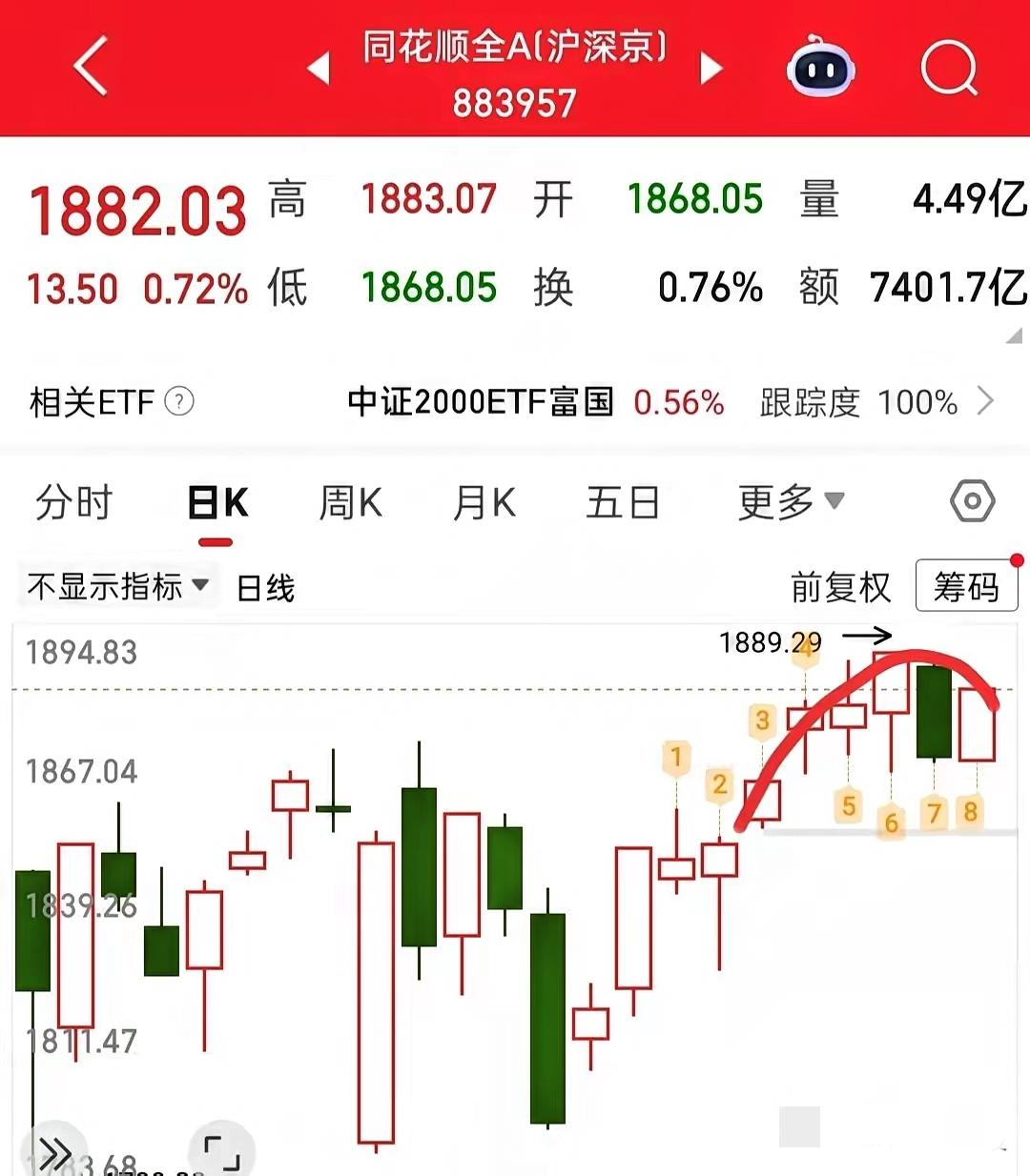 今天炒股最该记牢的:先落袋为安!昨天那波错杀看着吓人,今天虽有修复,但除了少数人