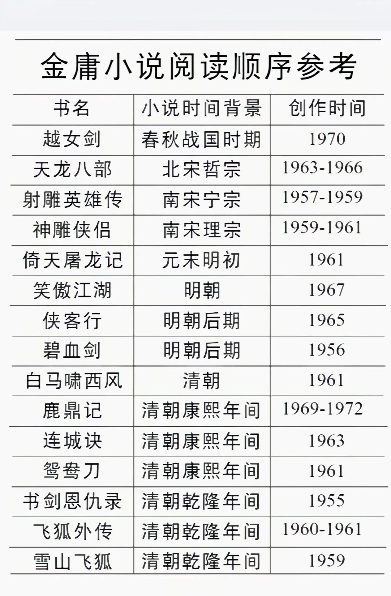 金庸15部武侠小说大全。