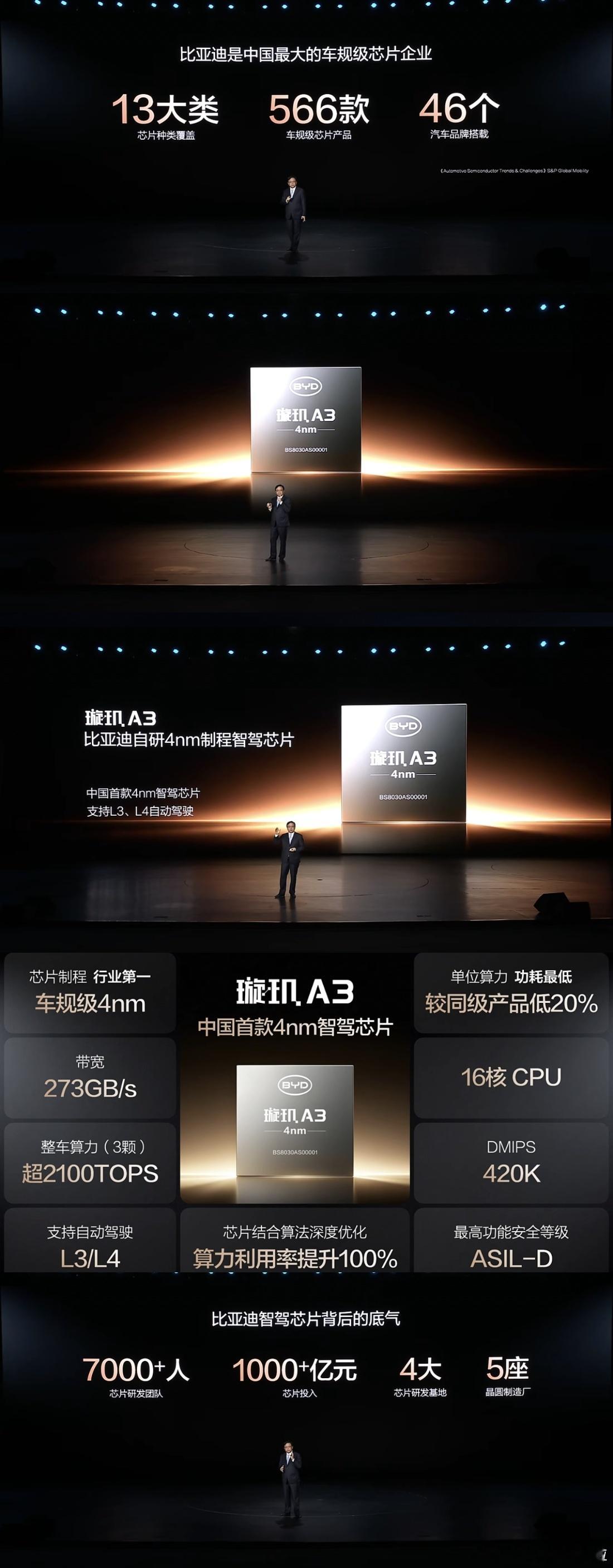 比亚迪智能化战略发布会，这里和大家汇总的聊一下这次比亚迪发布会王总都发了什么。1