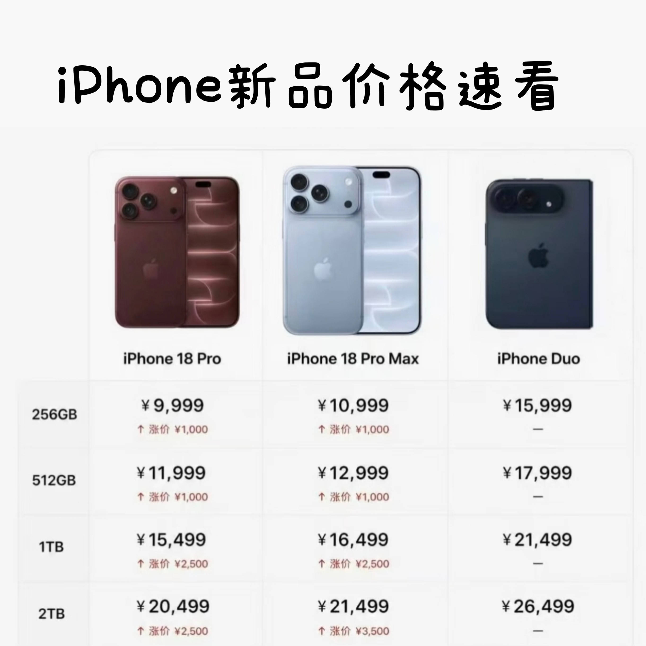 熬夜看完昨晚的苹果发布会，总结一个字就是贵啊！18Pro涨了1000以上先不说
