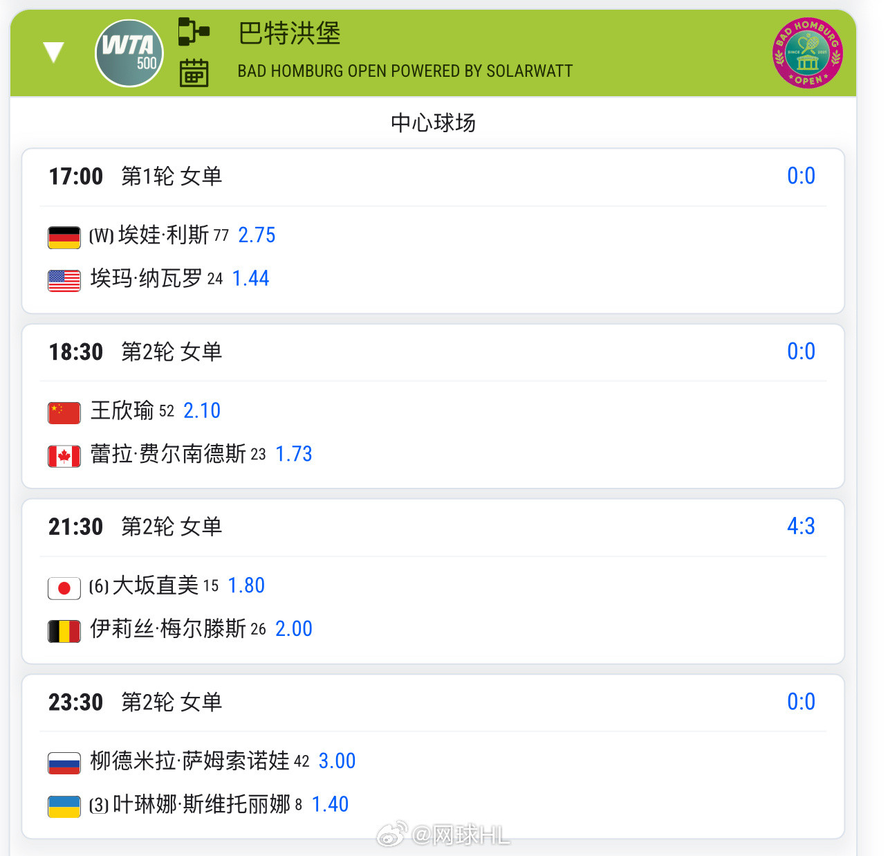 今天18:30🇨🇳王欣瑜2.1vs费尔南德斯1.73预测这场比分是__