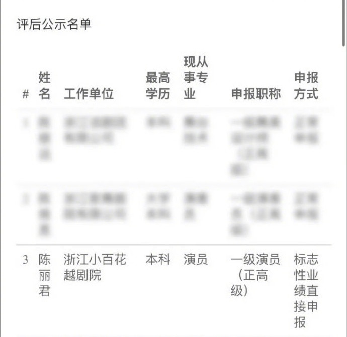 陈丽君“标志性业绩直接申报”晋升为一级演员（正高级），好厉害！