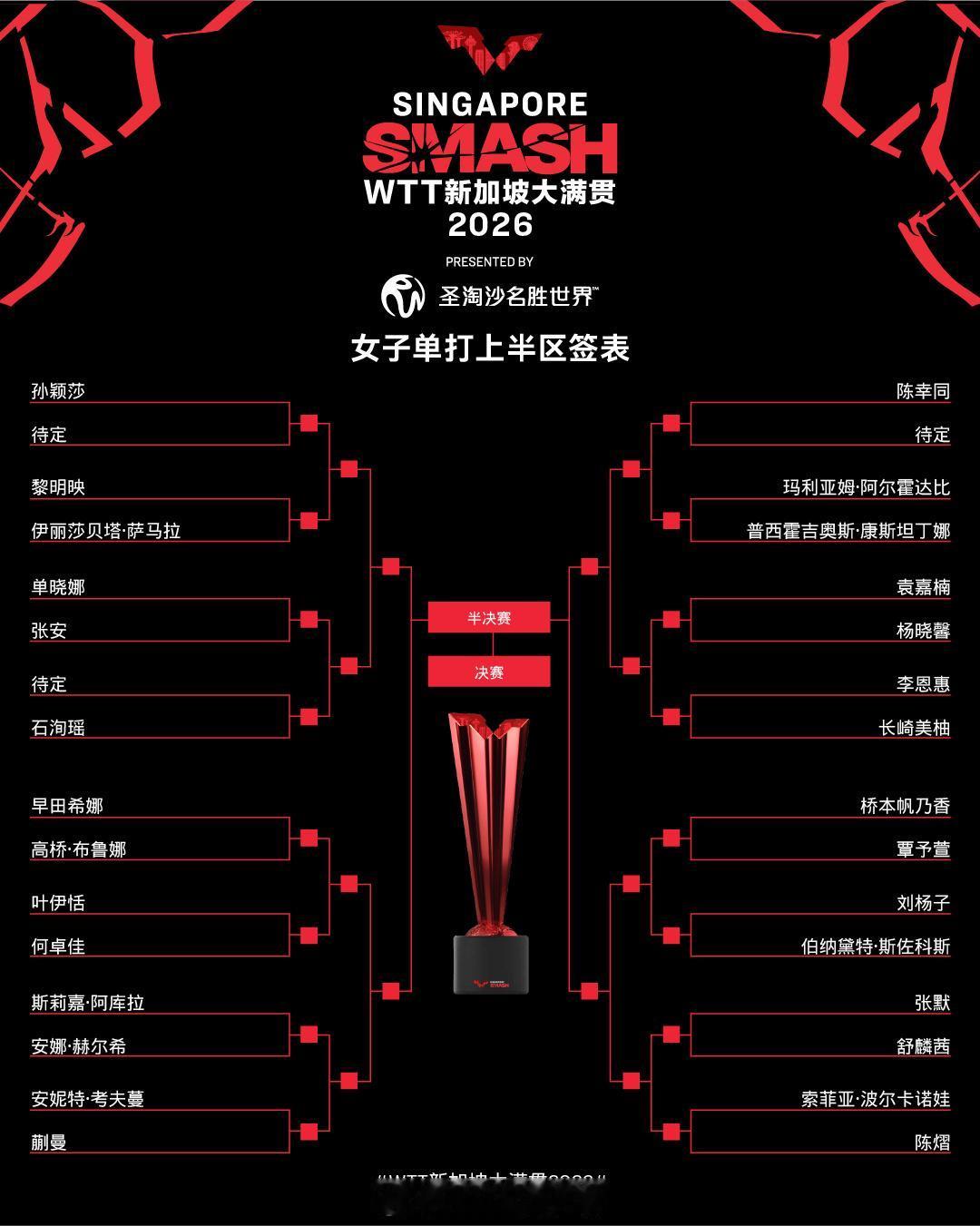 终于知道，WTT为啥喜欢采访孙颖莎了？这次新加坡大满贯抽签，孙颖莎给男选手抽