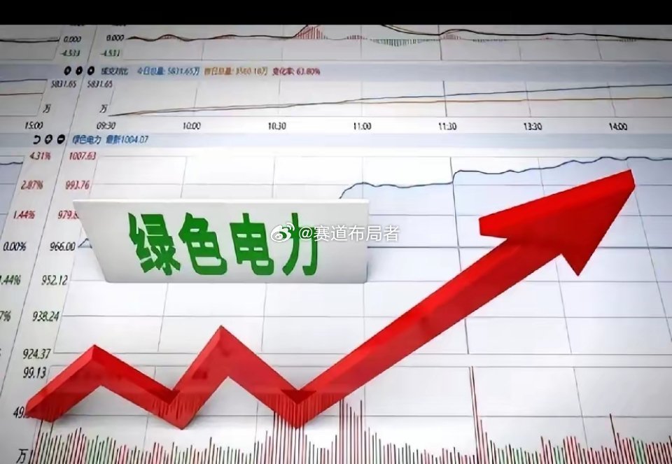 十五五绿电建设提速！6只核心标的深度解析，后市想象空间拉满～国家发展，电力先行！