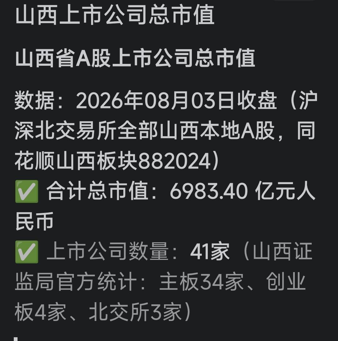 山西到底怎么了？山西坐拥得天独厚的资源优势，这么好的自然条件，按理来说，应该是个