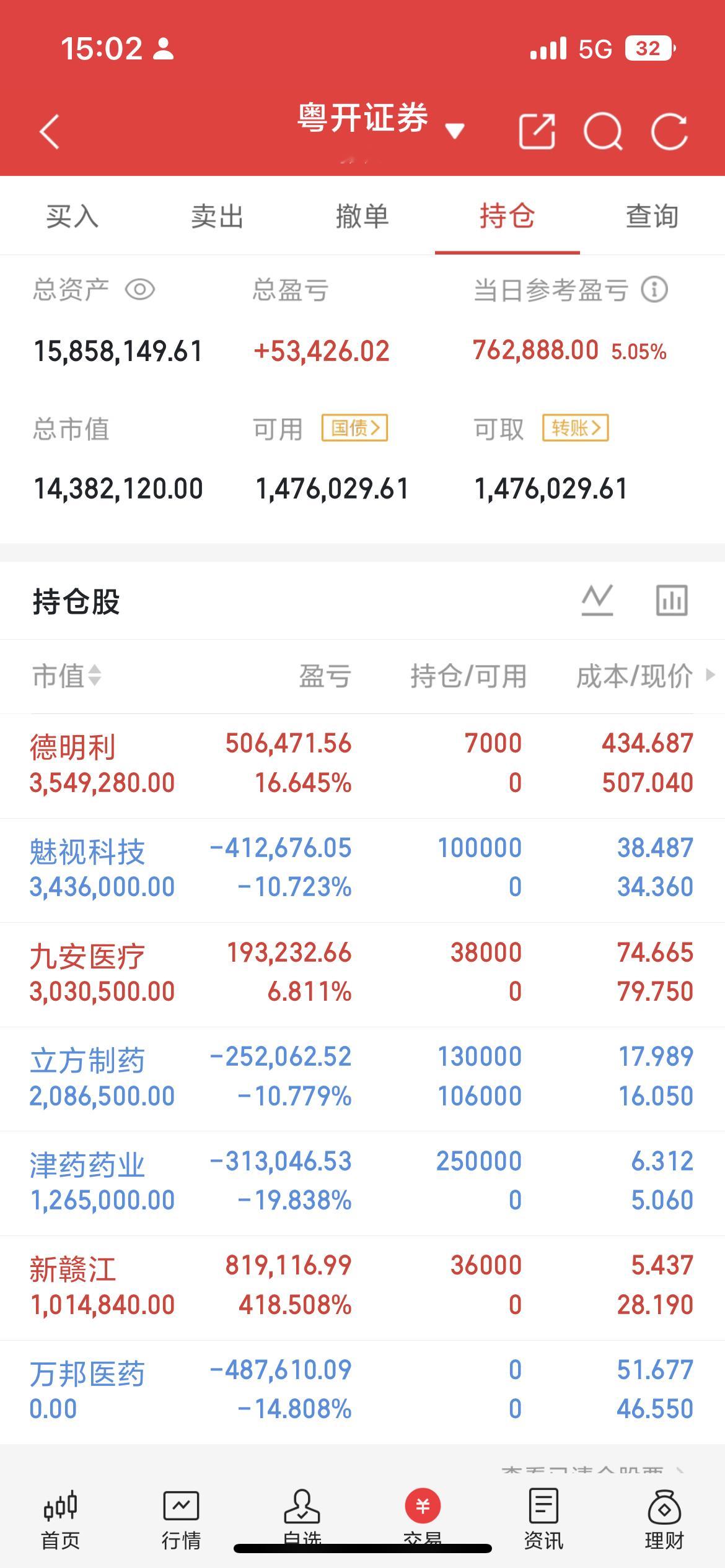 早盘半导体先是惯性杀跌，10:20左右迎来强势反转，半导体设备突然大反攻龙头北方