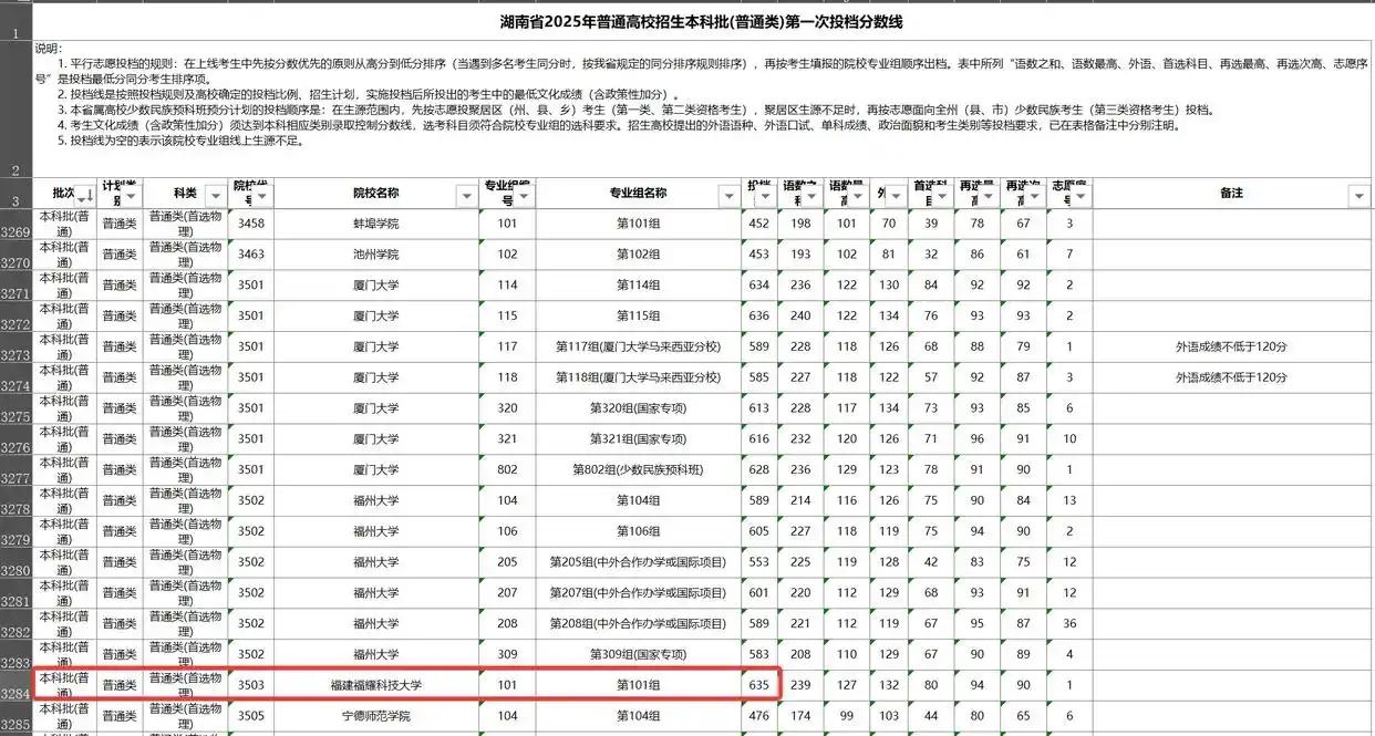 之前很多人嘲笑福耀科技大学，说谁会去读一个刚成立的民办大学。现在福耀科技大学在湖