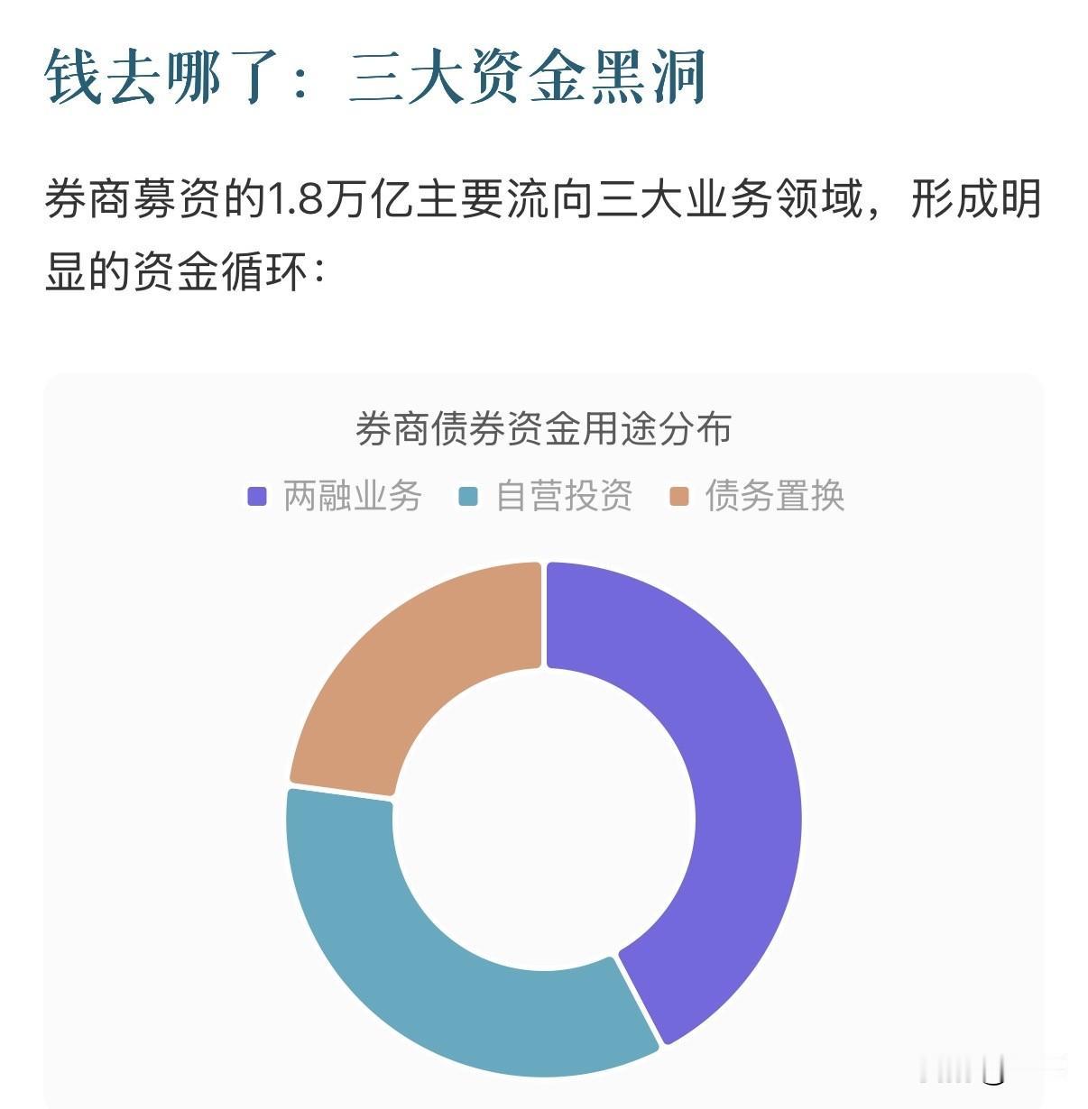 券商1.8万亿债券：谁在借钱，钱又流向了谁？券商发债本质是