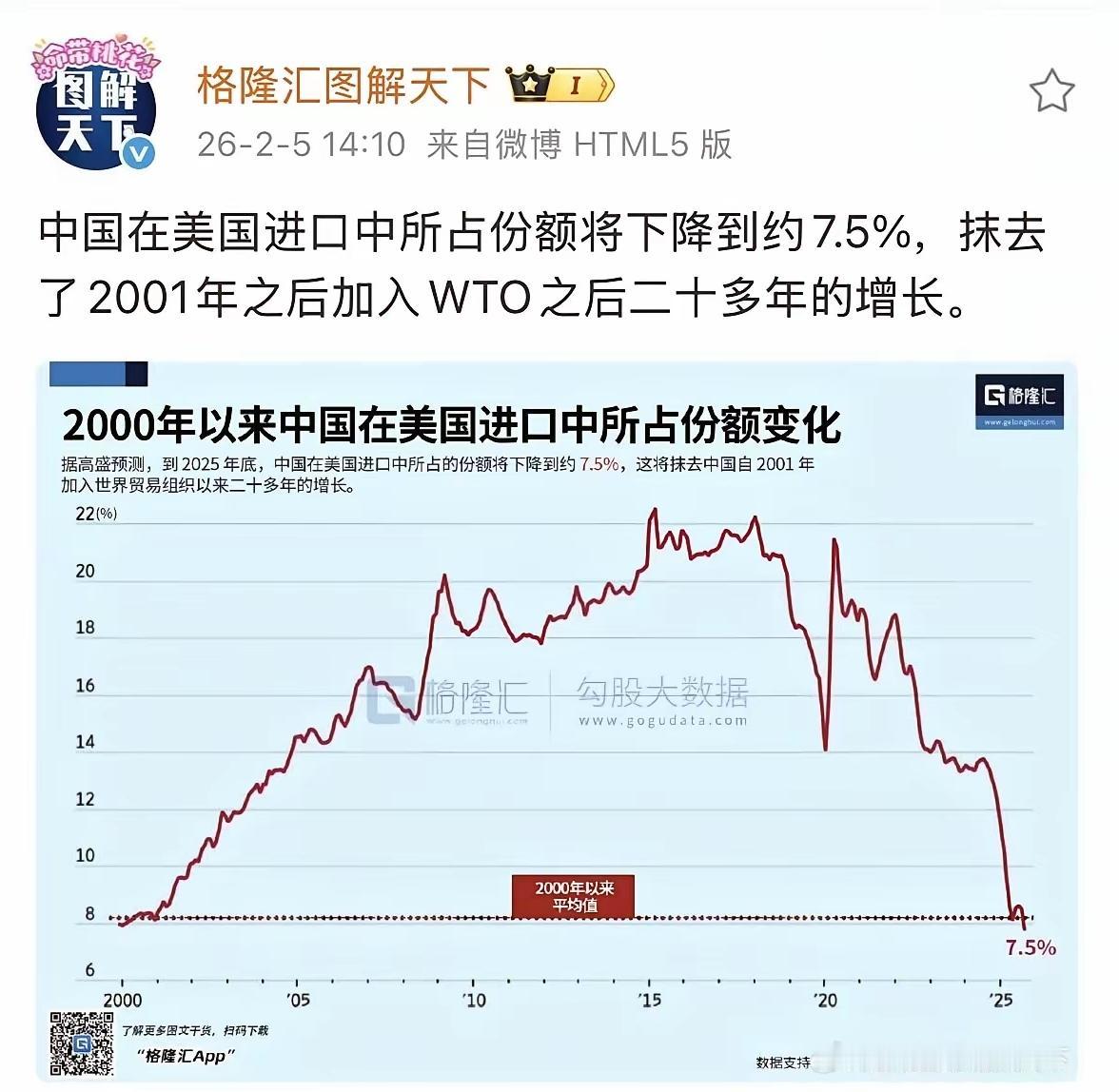 现在主要是靠东南亚和南美墨西哥等中转出口。