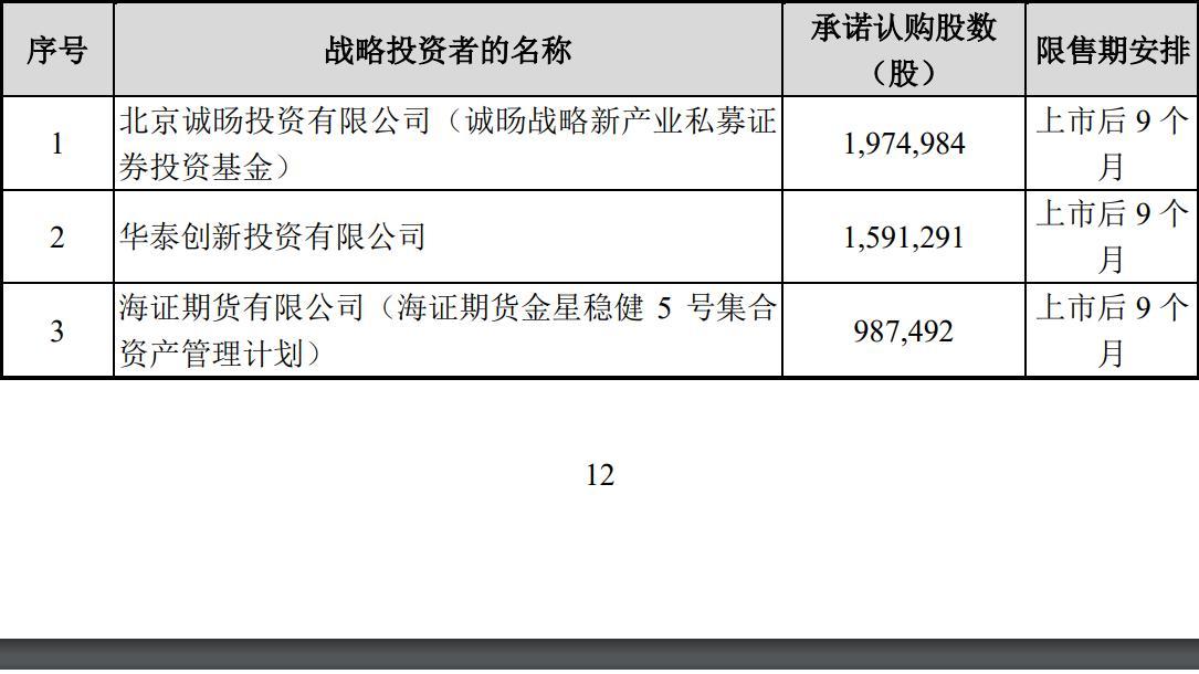 开发科技将于3月18日开启申购, 发行价为30.38元/股