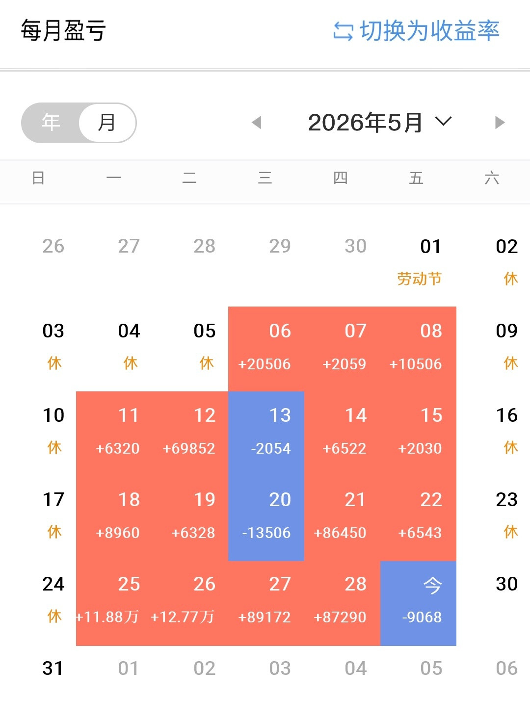 五月收官战绩汇总点赞加关注