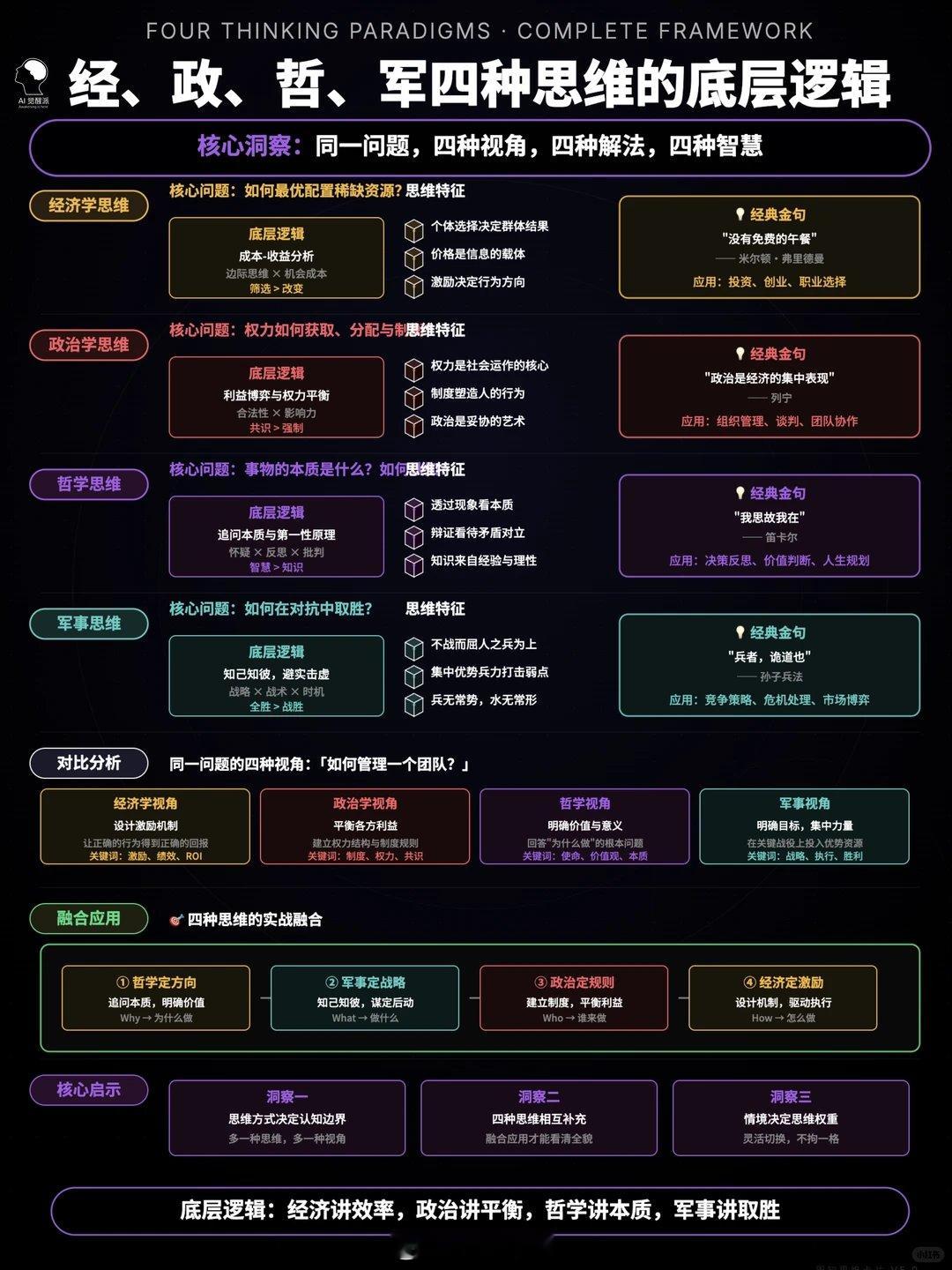 【牛】：政治、经济、哲学、军事。