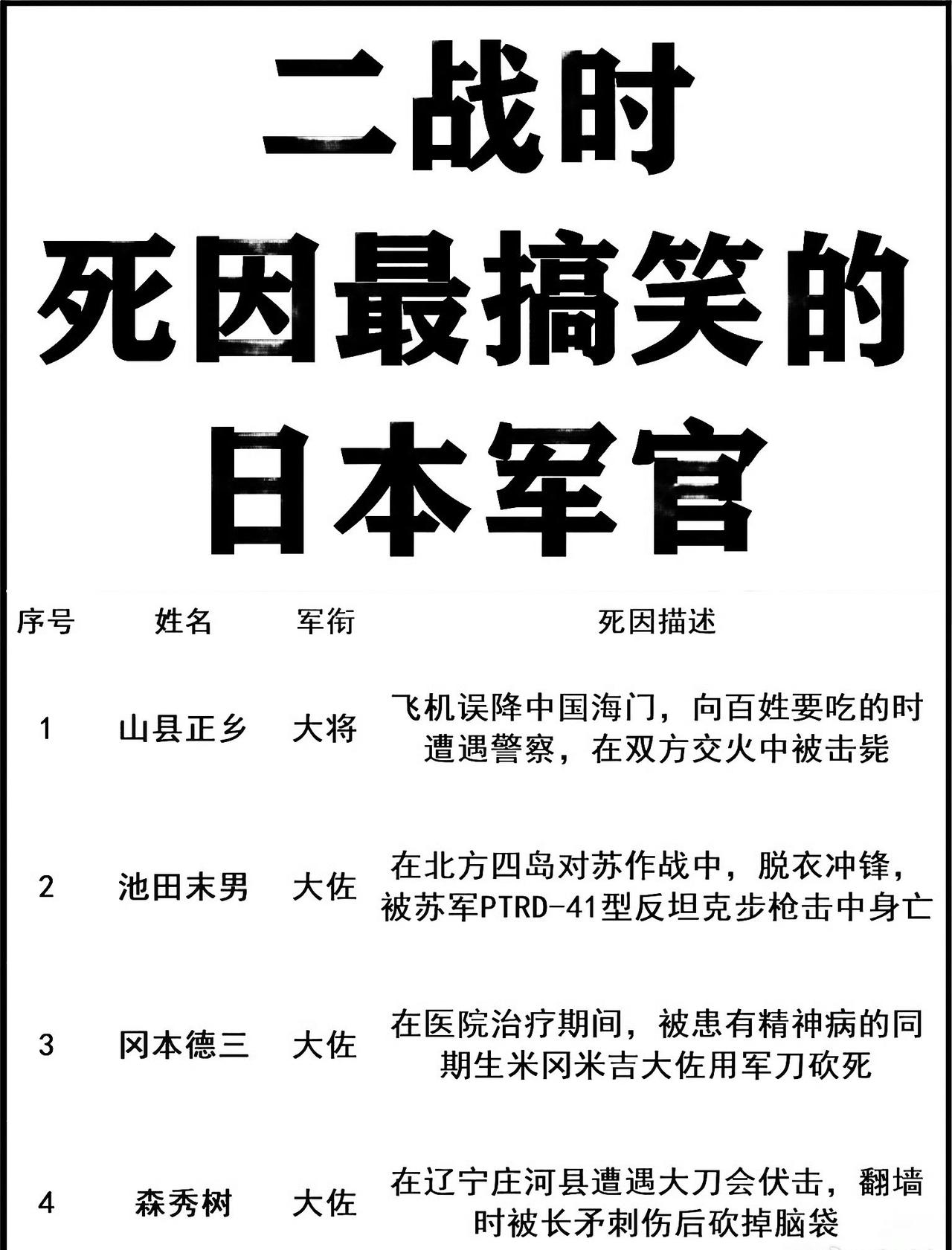 二战时死因最搞笑的日本十大牲口军官！死得真是花样百出。