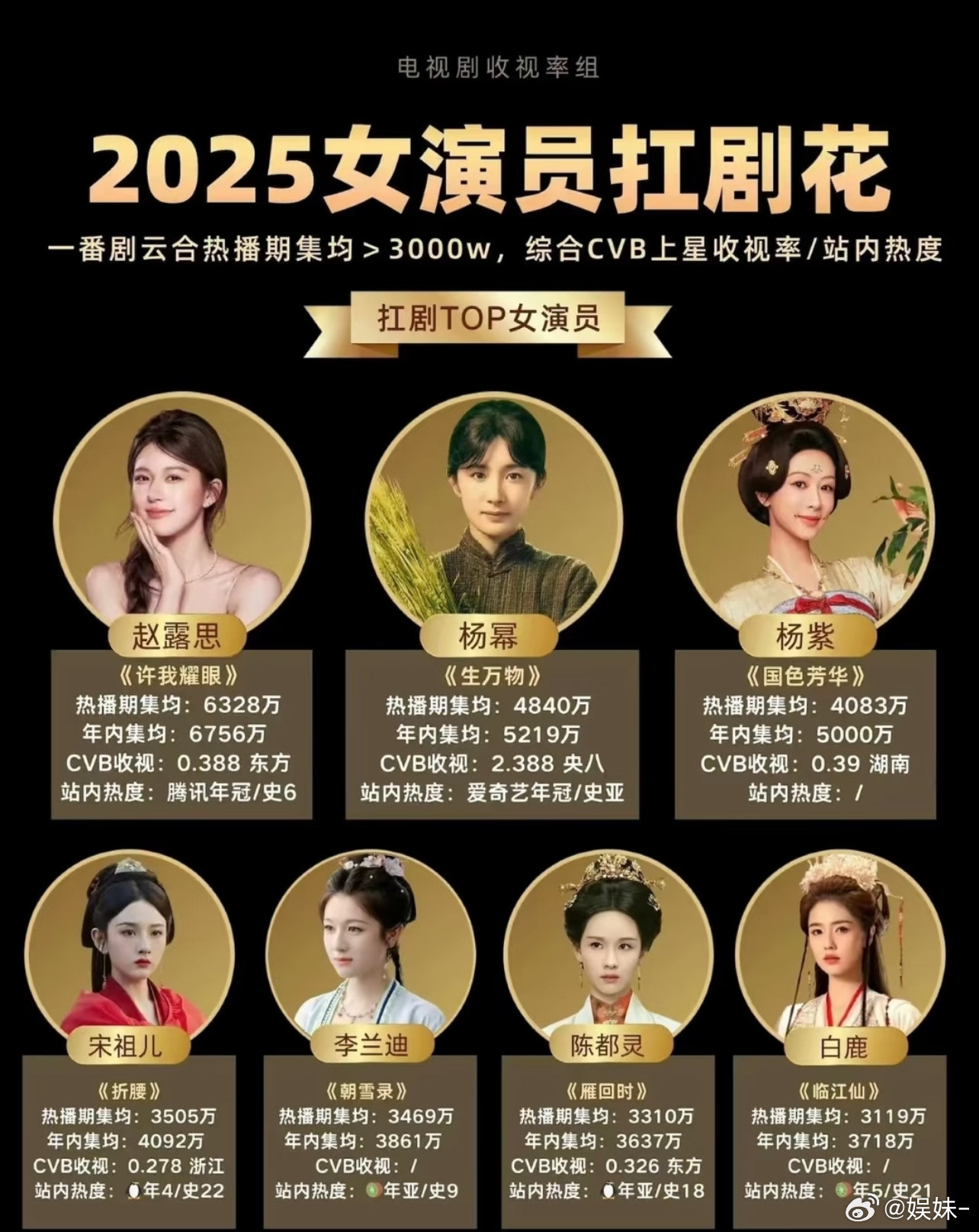 白鹿放第一排吧，下面放孟子义或者鞠婧祎比较合适