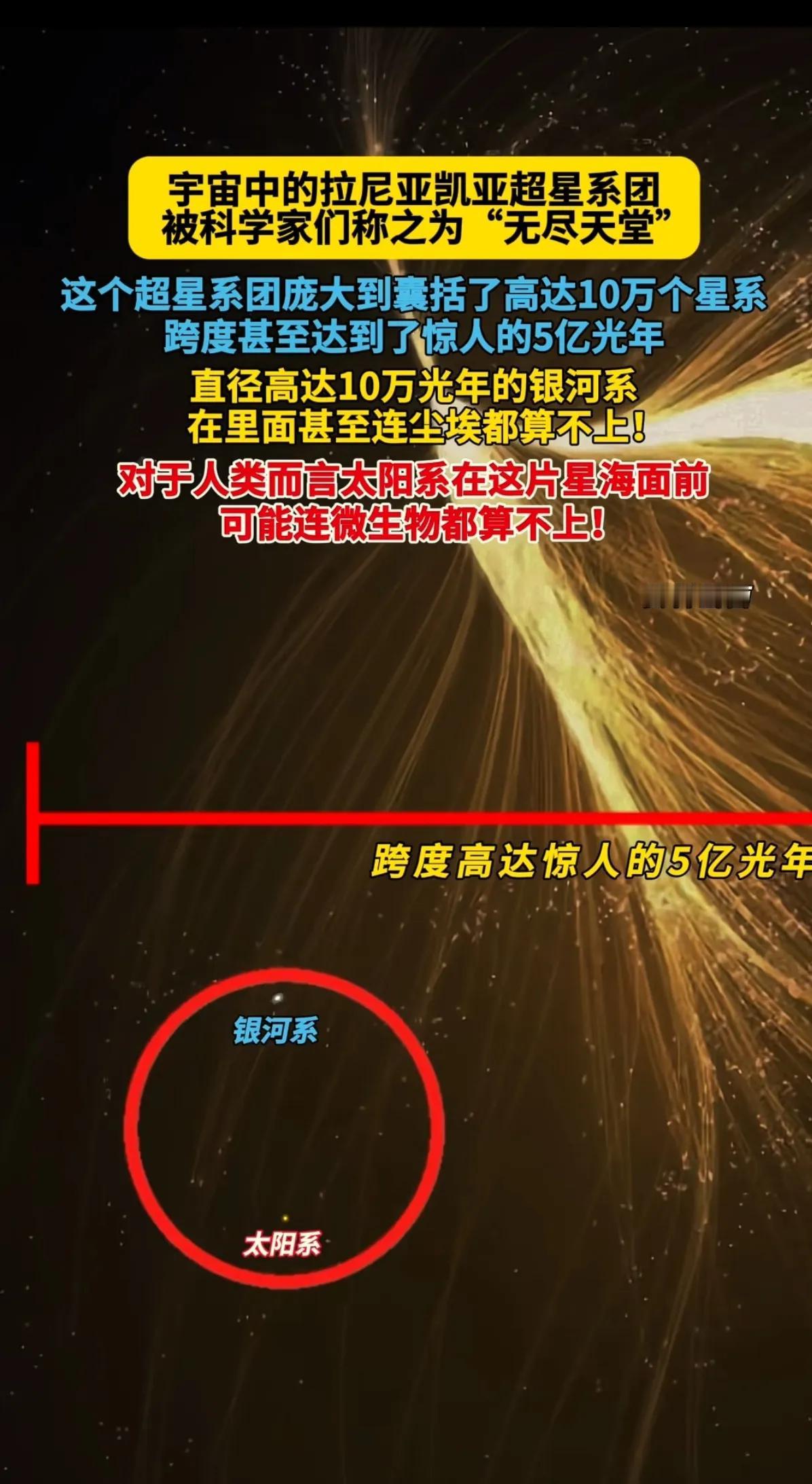 有没有发觉，这个超星系就像一根羽毛，我们的太阳系、银河系，恰似这根羽毛上的微生物