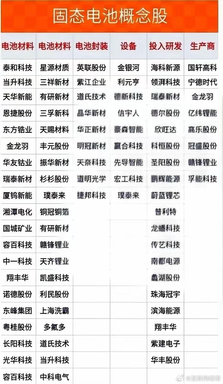 固态电池杀疯了！固态的几个时间点！9月下旬，固态电池行业大会密集举行。9月23-