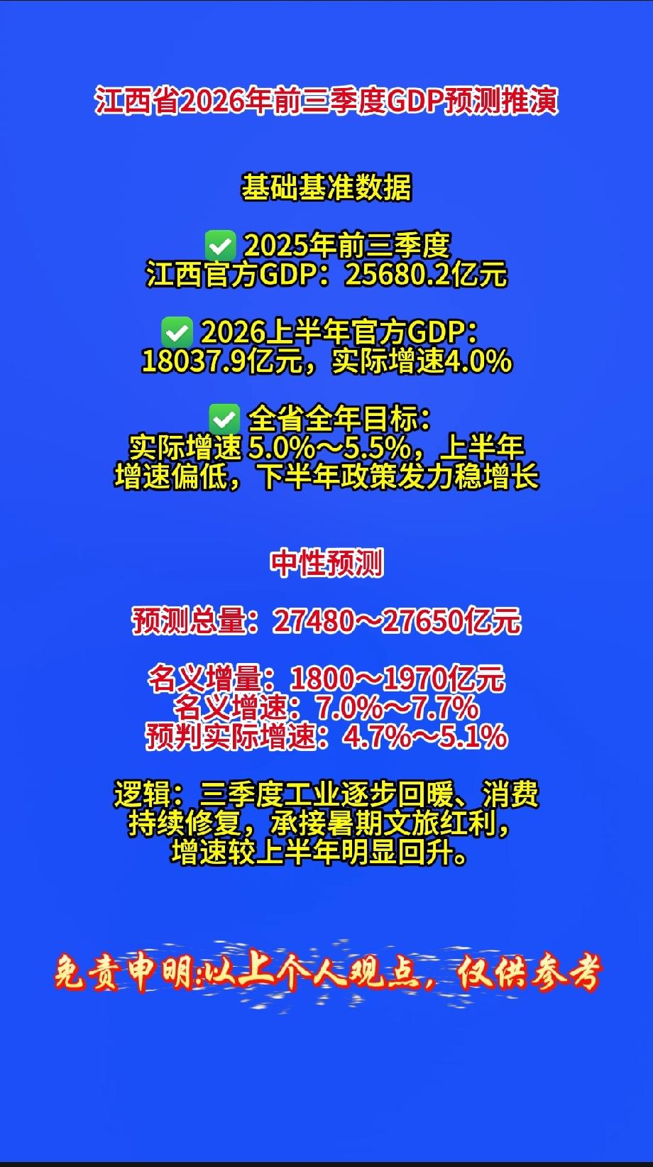 江西省2026年前三季度GDP预测推演基础基准数据✅2025年前三