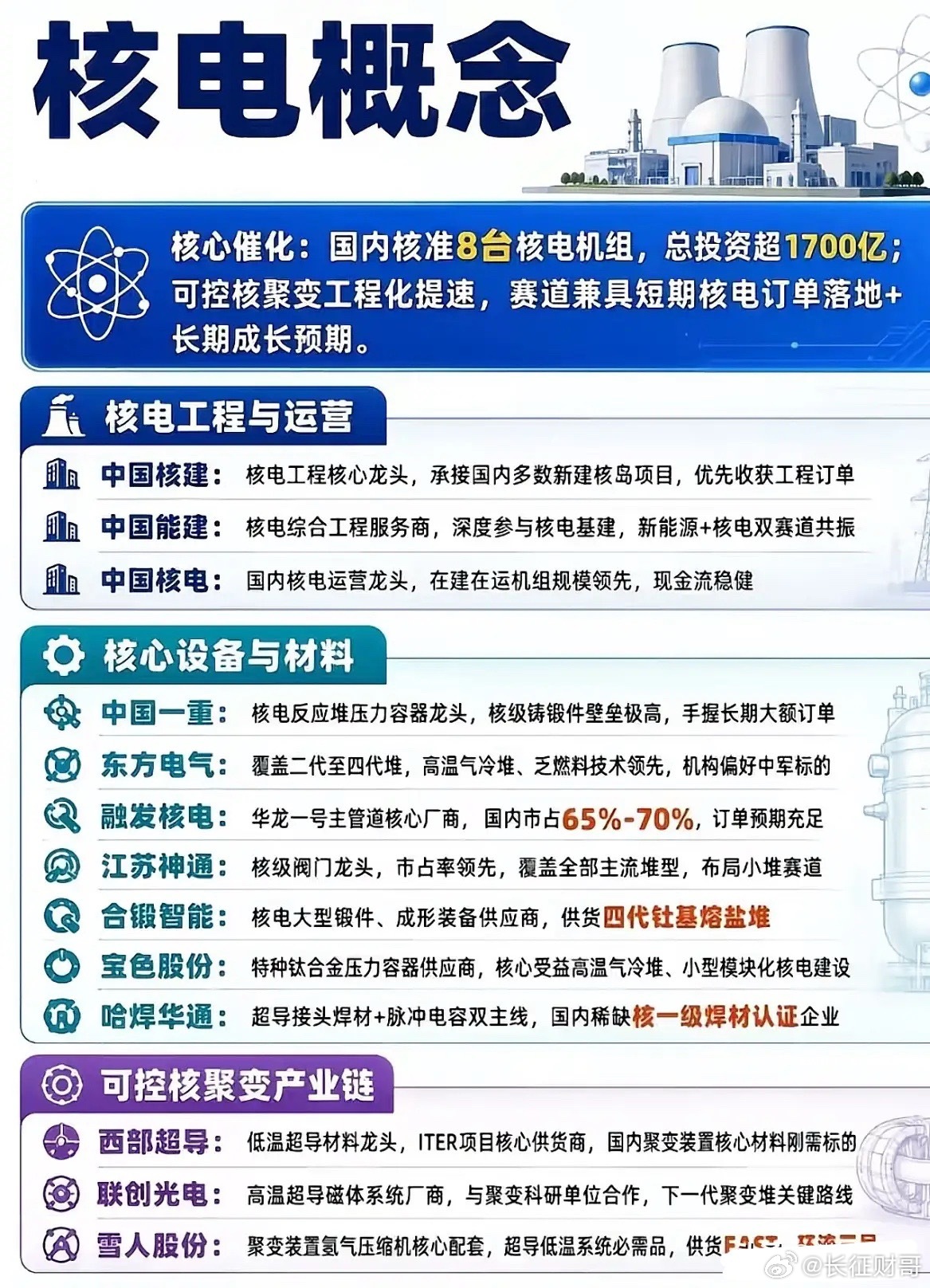 国家亮出底牌！1.1亿千瓦硬指标，万亿核电投资正疯狂加码！8月3日，国家发改委与