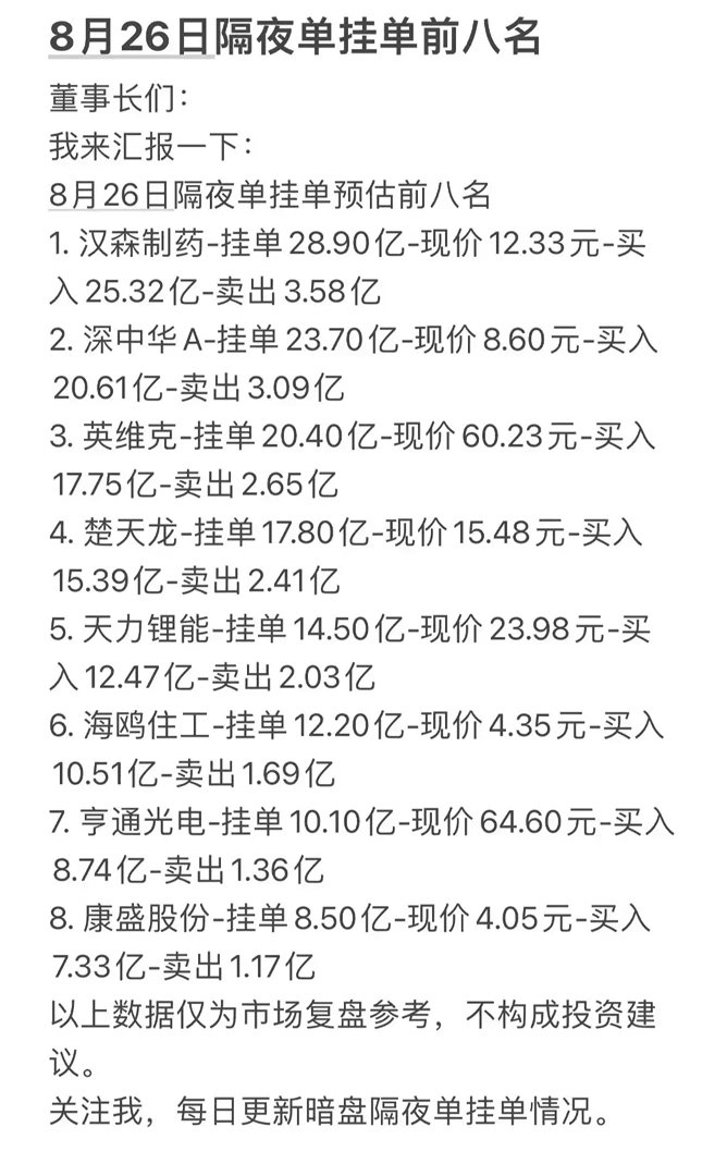 8月26日周三暗盘隔夜单前八名股票信息。8月26日周三暗盘隔夜单前八名股票信息很