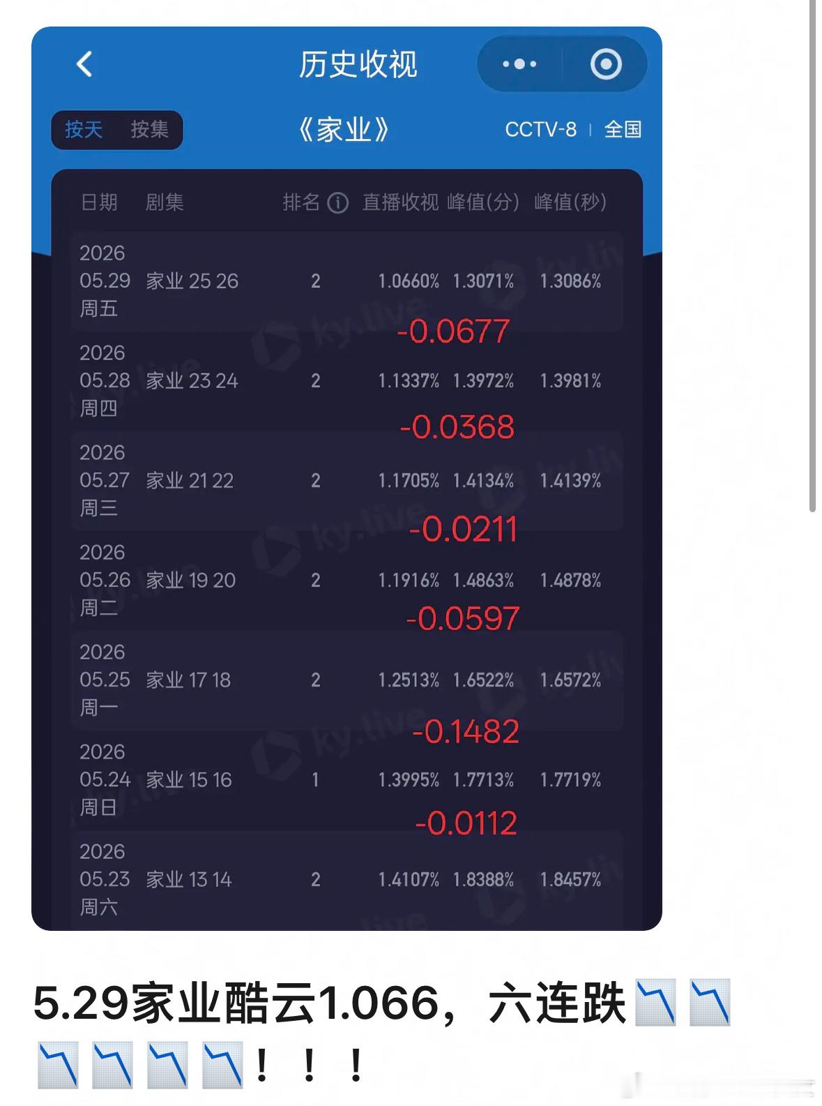 无人在意的角落，剧方已经连续8天都在云包场了，而且还是前两天的cp名义包场，不会
