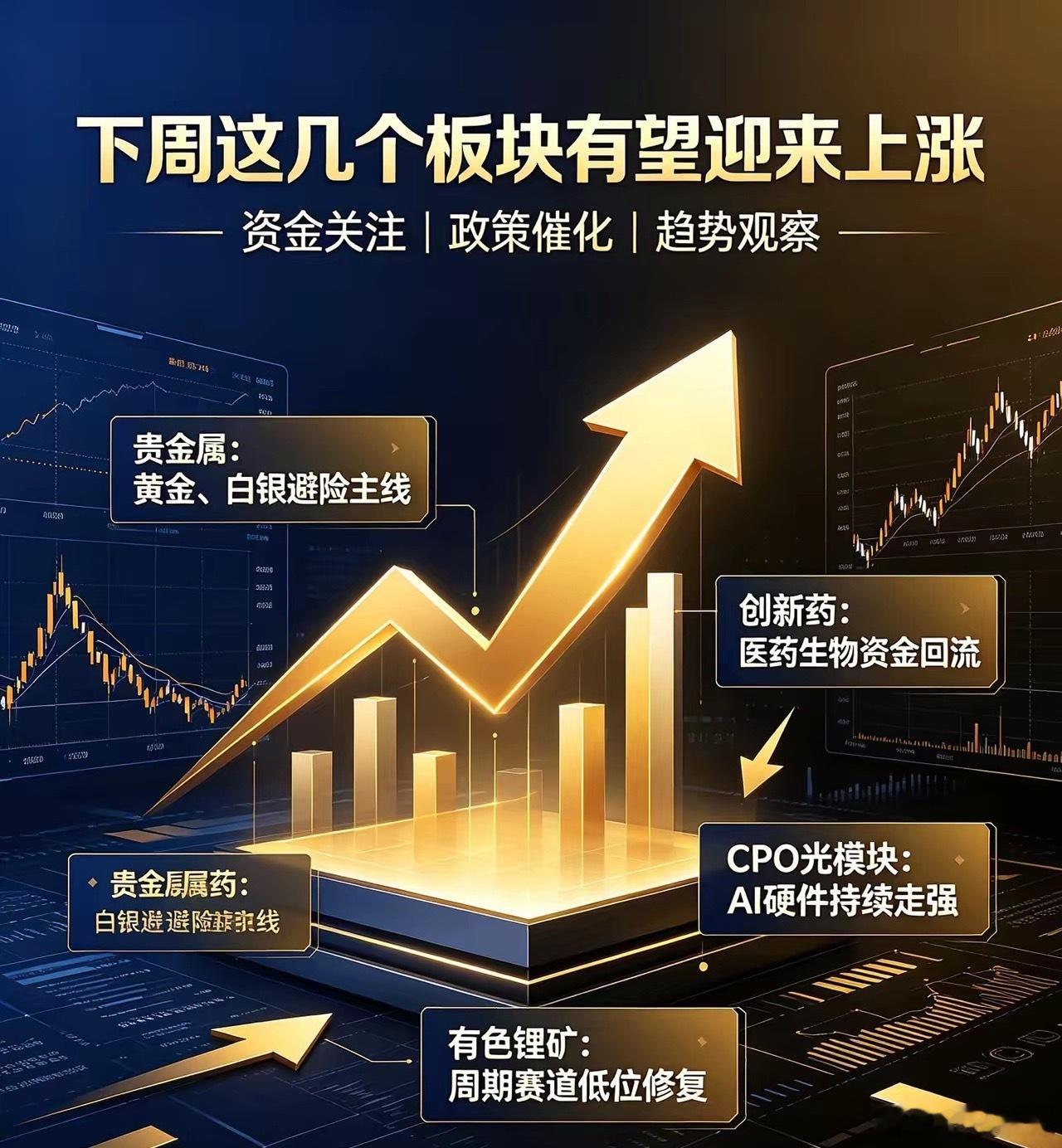 下周A股风向标！这4大板块上涨确定性拉满，重点埋伏！本周A股整体震荡修复，市场高