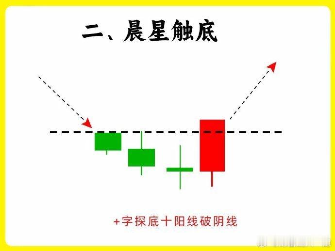 注意了！我把真假底部的秘密说出来，主力不会恨我吧！一姐一次分享出八种底部反转的形