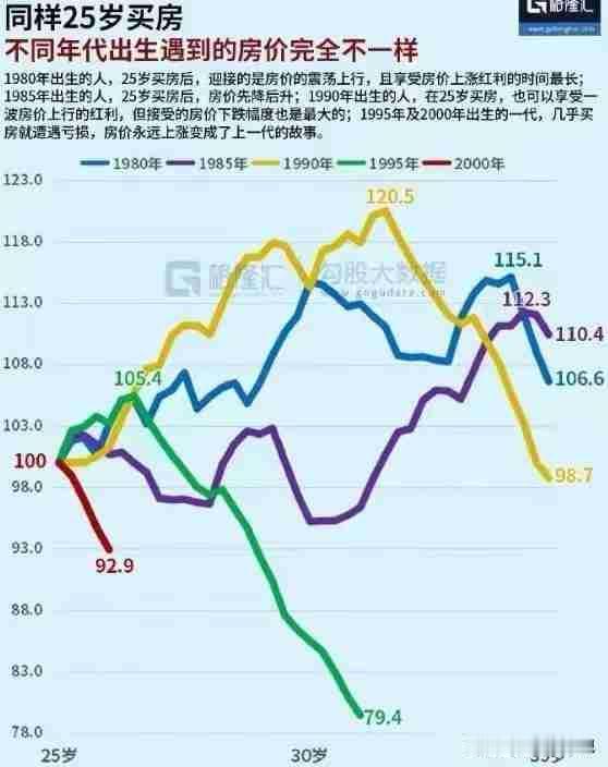 房地产的时代红利终结了吗？网上现在弥漫着一边倒的楼市论调，不少人直言房价彻