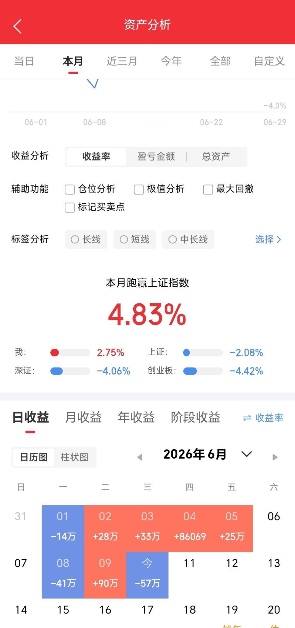 今天没吃上肉。你们今天战况如何？吃肉了的来波666，没吃上肉的来波888。