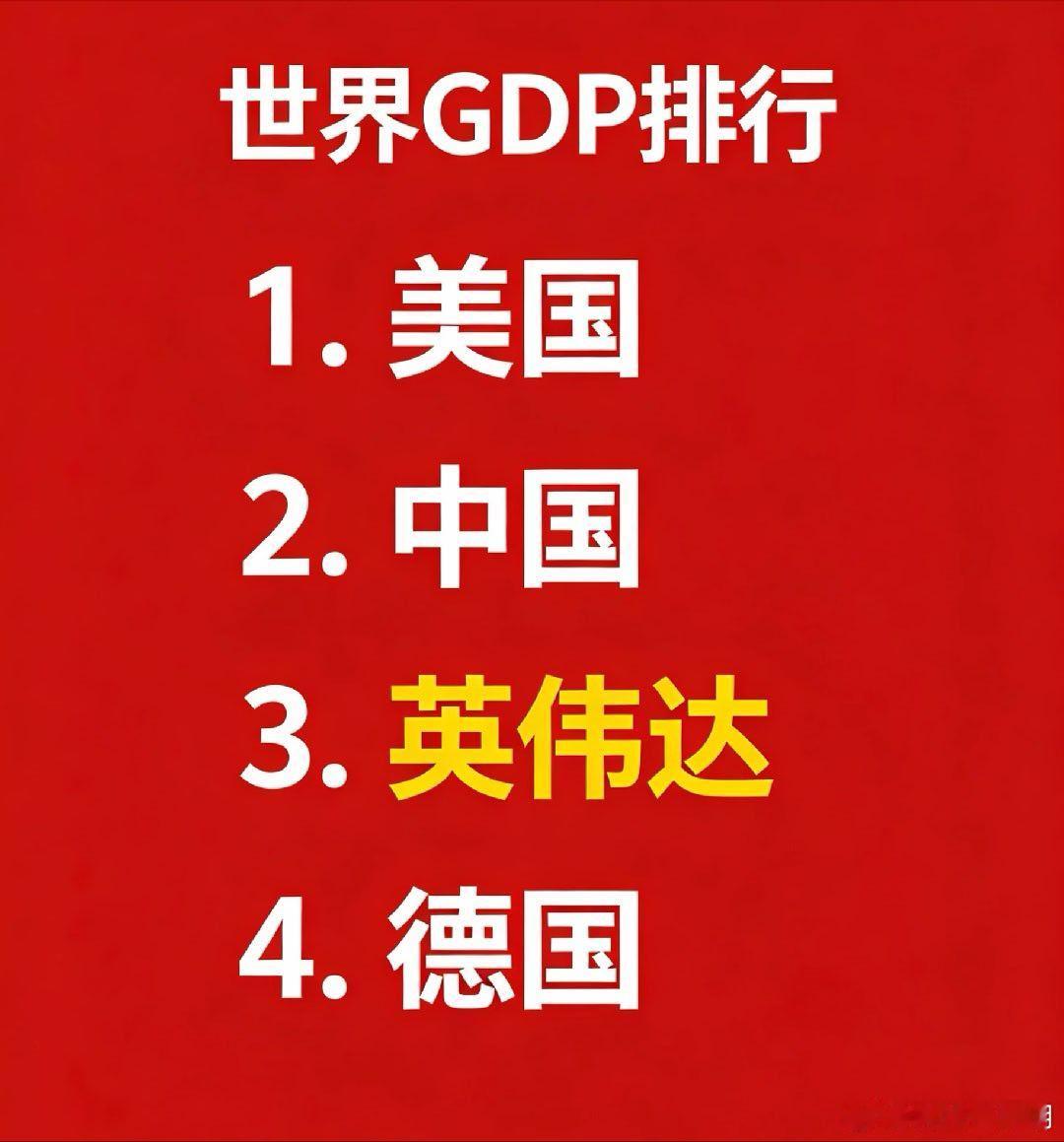 多么魔幻的一幕！！！全球经济体重新排序，英伟达超过德国，全球第三！1.美国：30
