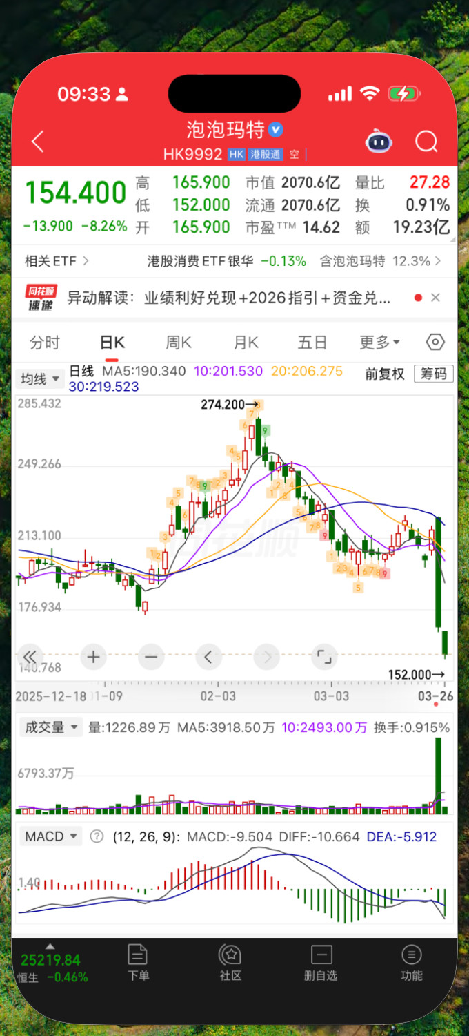 泡泡玛特这是咋了？吃了串稀套餐么。