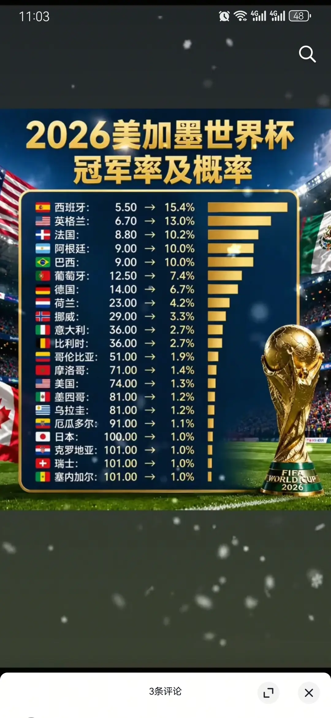 2026世界杯。巅峰之战 谁能问鼎！  🏆