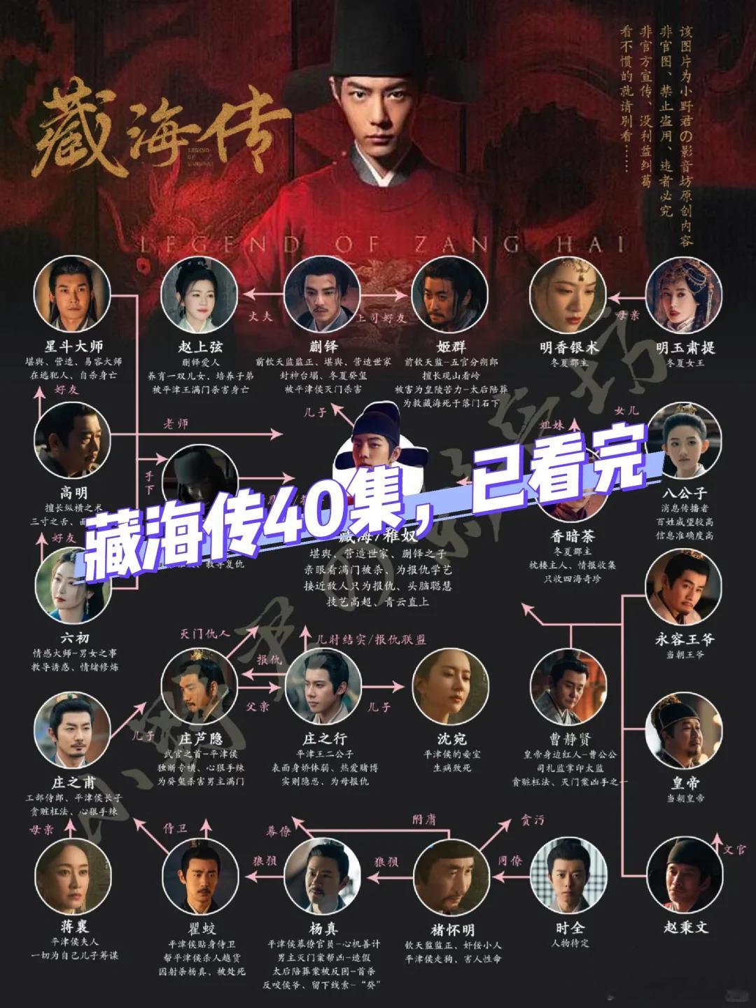 藏海传大结局藏海传大结局赵秉文就是第三人冬夏和大雍签订节约高明死去六初离