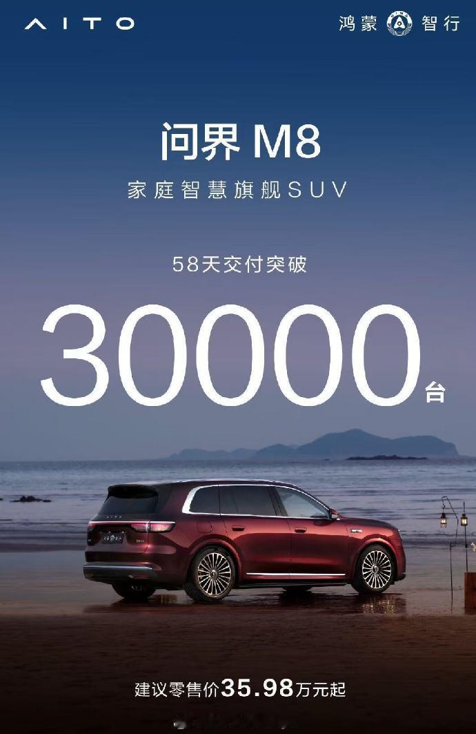 鸿蒙智行问界M8车型58天交付量破3万台[惊恐]，这就3万台交出去了？不得不