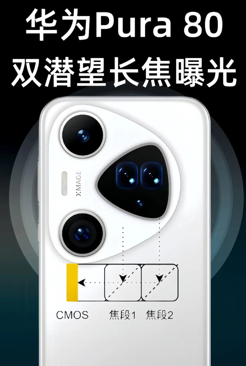 华为Pura80大曝光！一块CMOS搭两个镜头？再次颠覆手机影像系统！